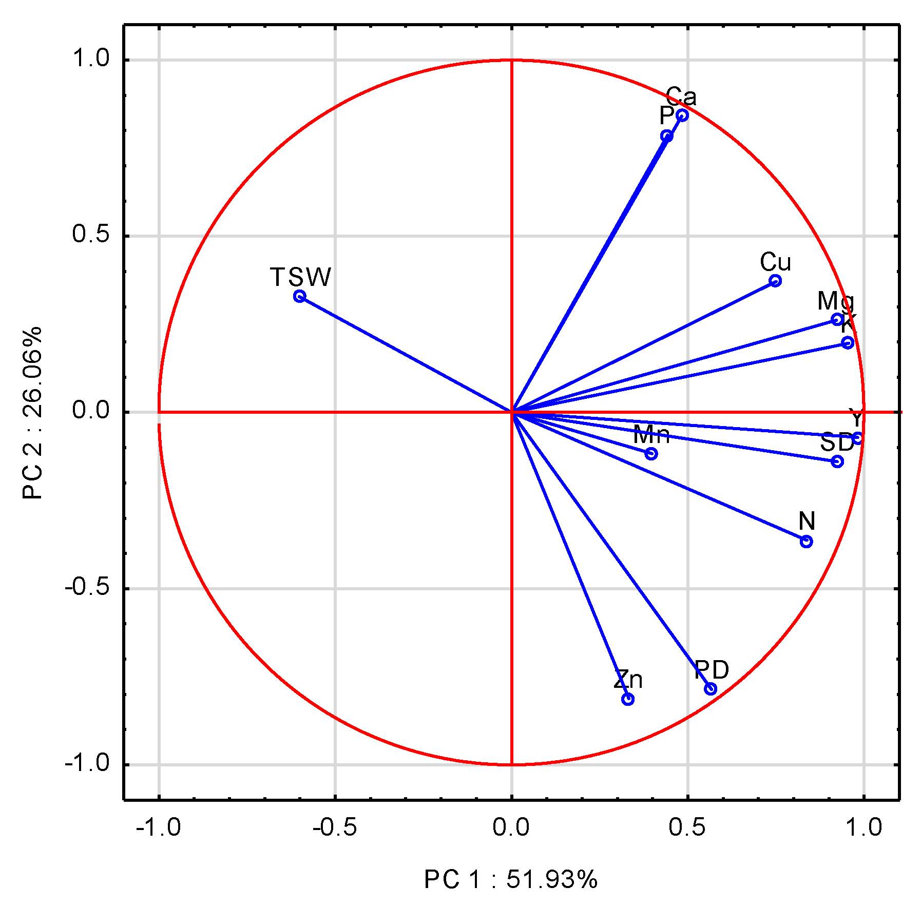 Agronomy 10 00626 g004
