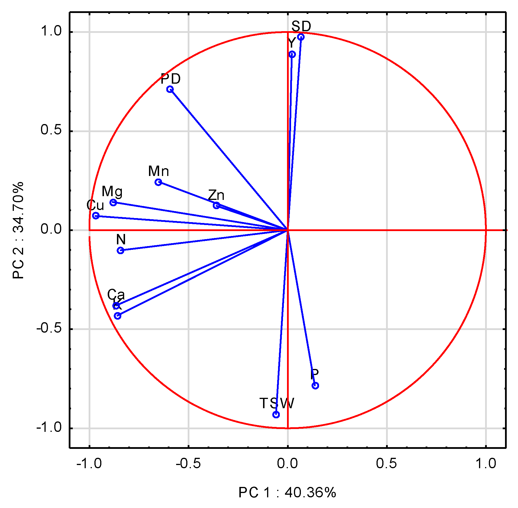 Agronomy 10 00626 g005