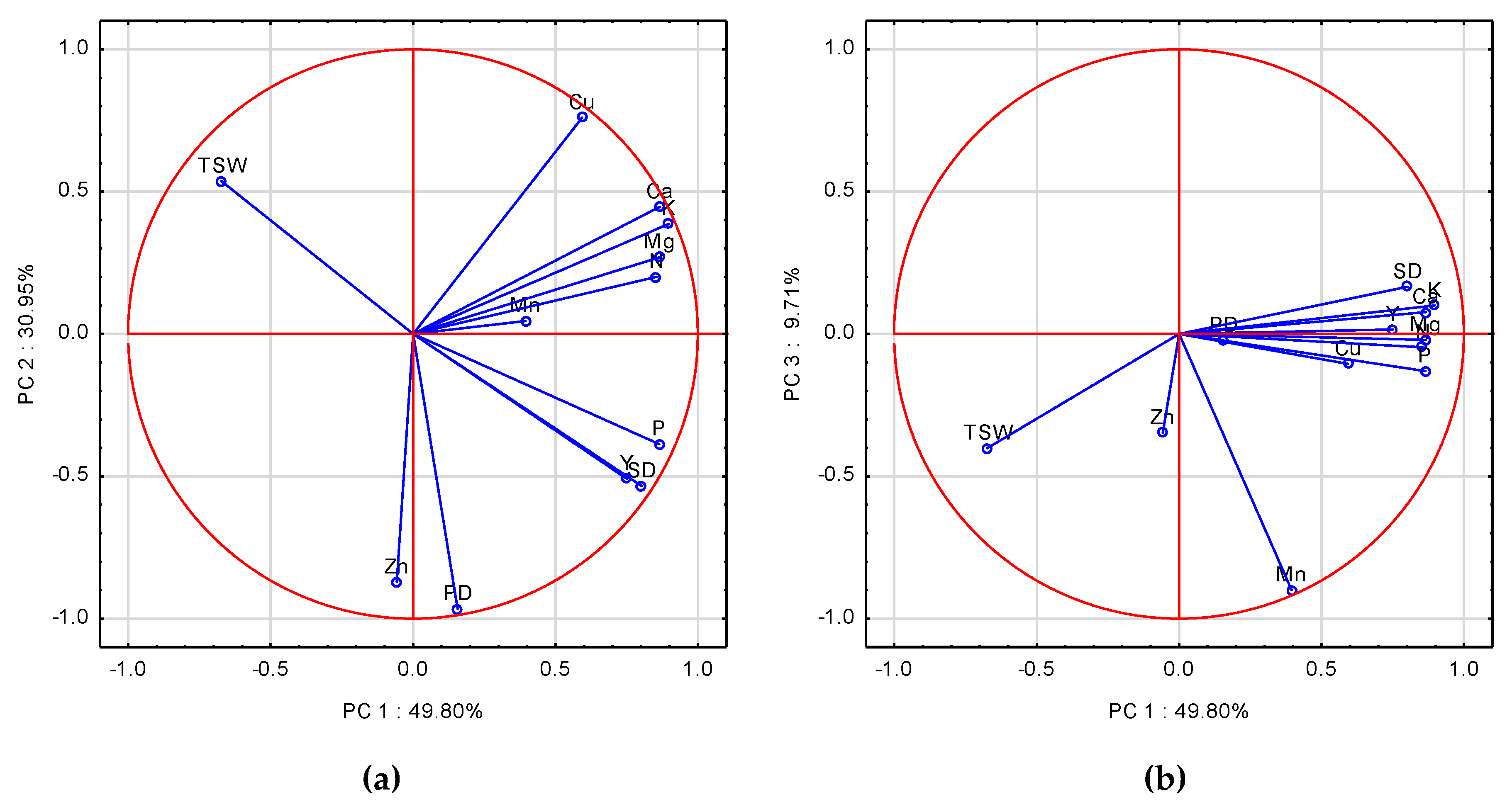 Agronomy 10 00626 g006