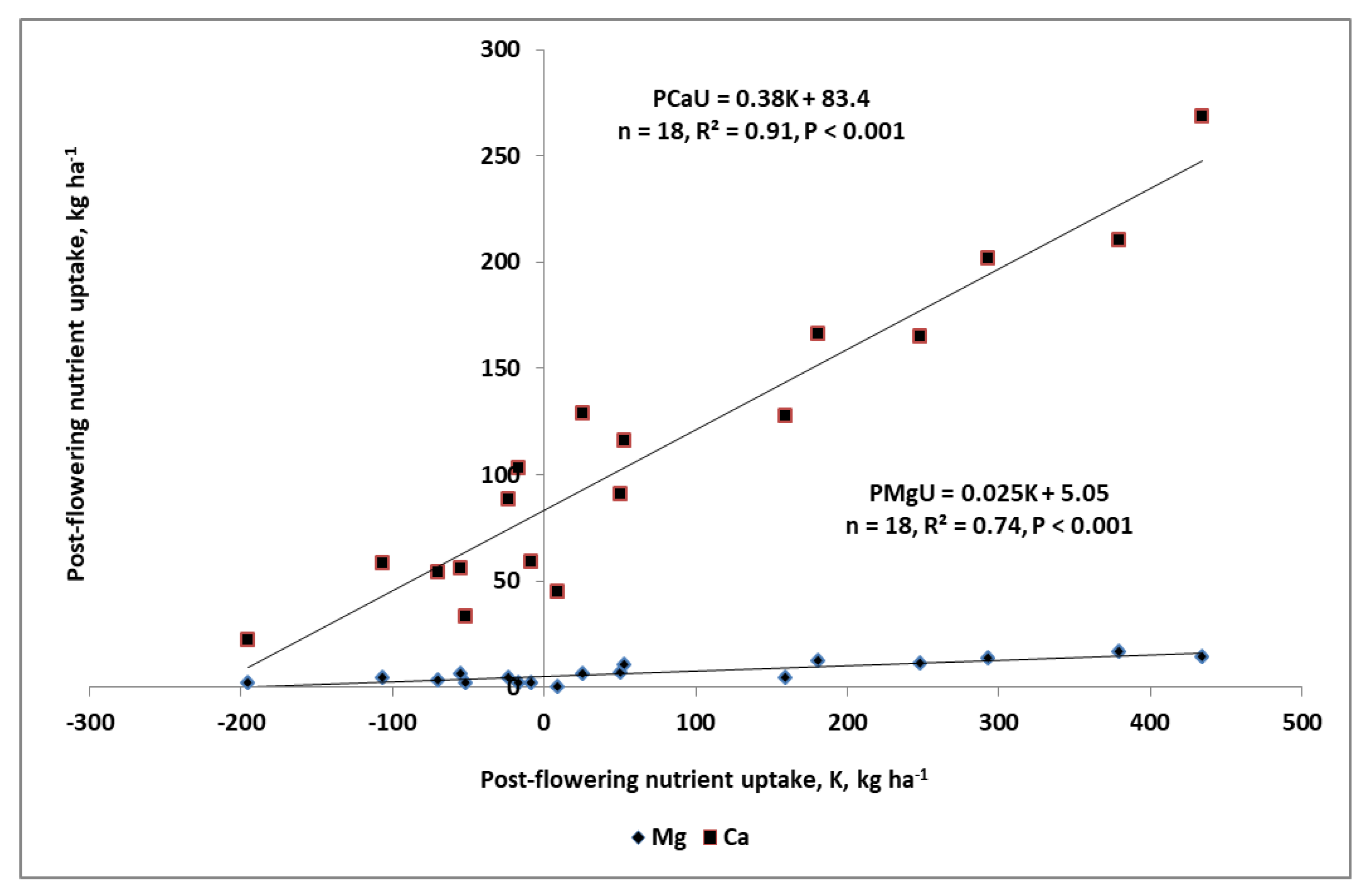 Agronomy 10 00626 g007