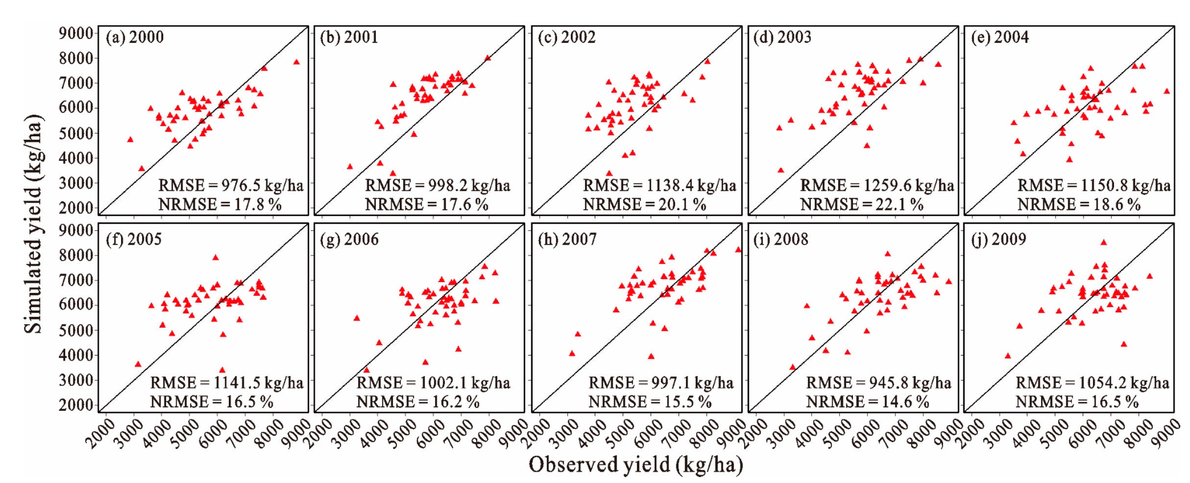 Agronomy 10 00631 g004