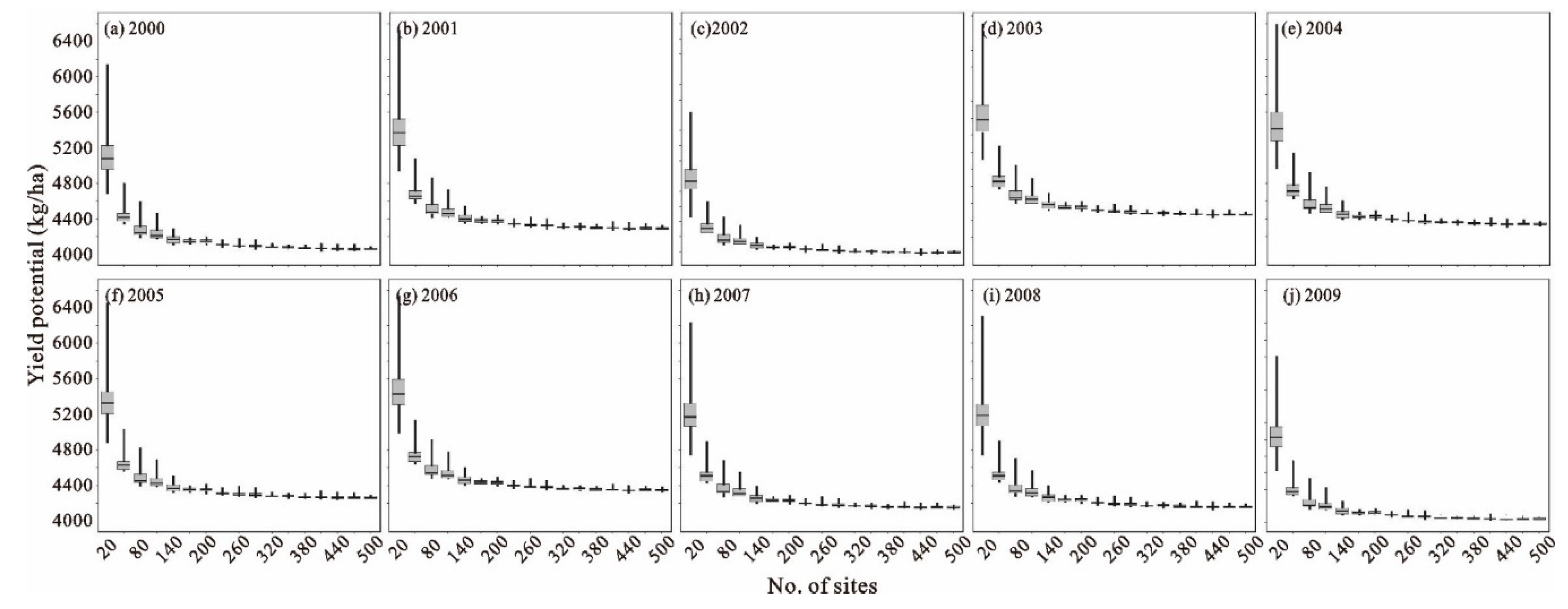 Agronomy 10 00631 g006