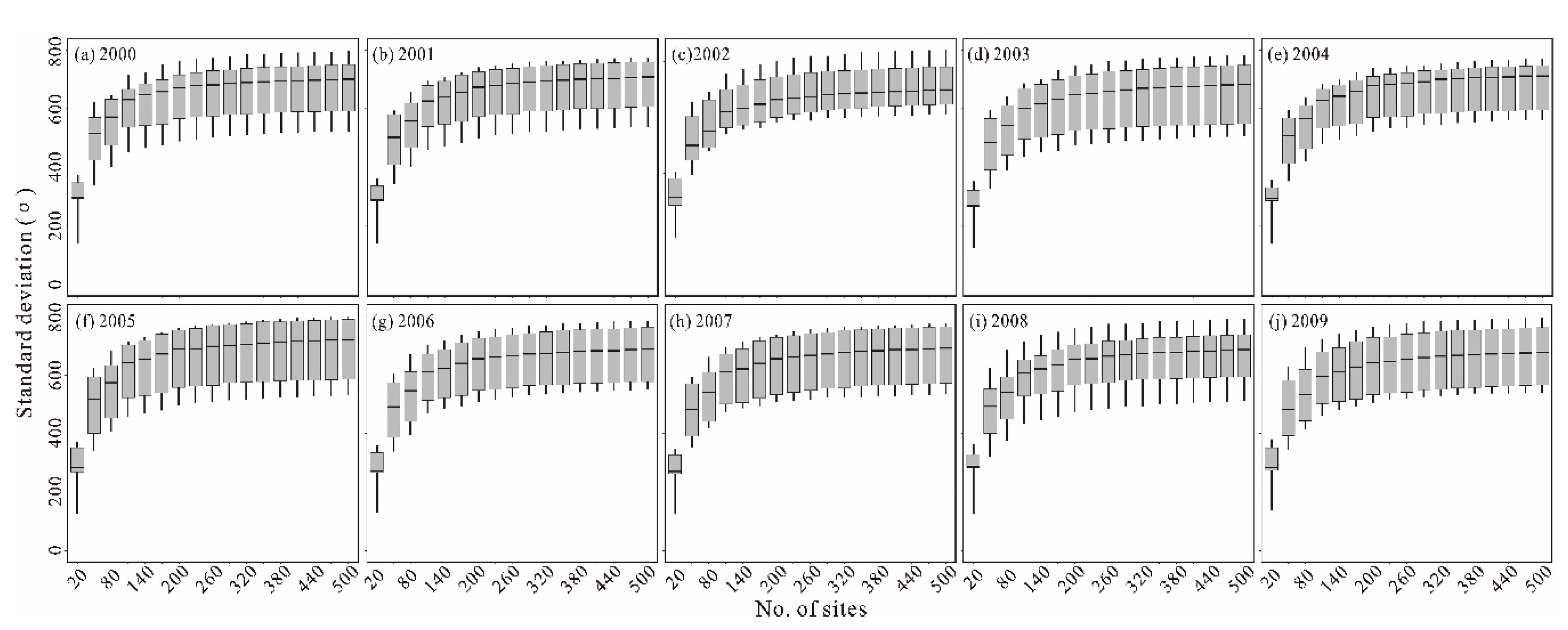 Agronomy 10 00631 g008