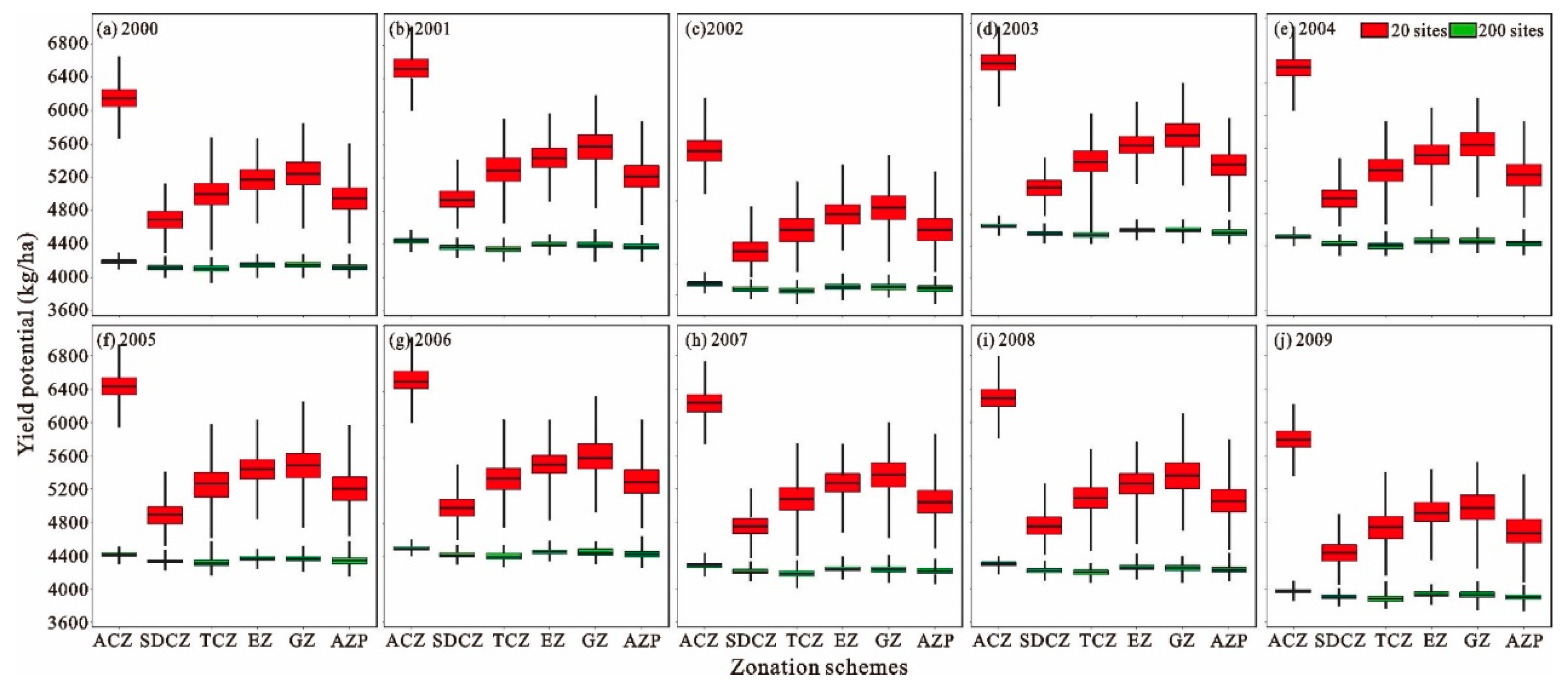 Agronomy 10 00631 g009