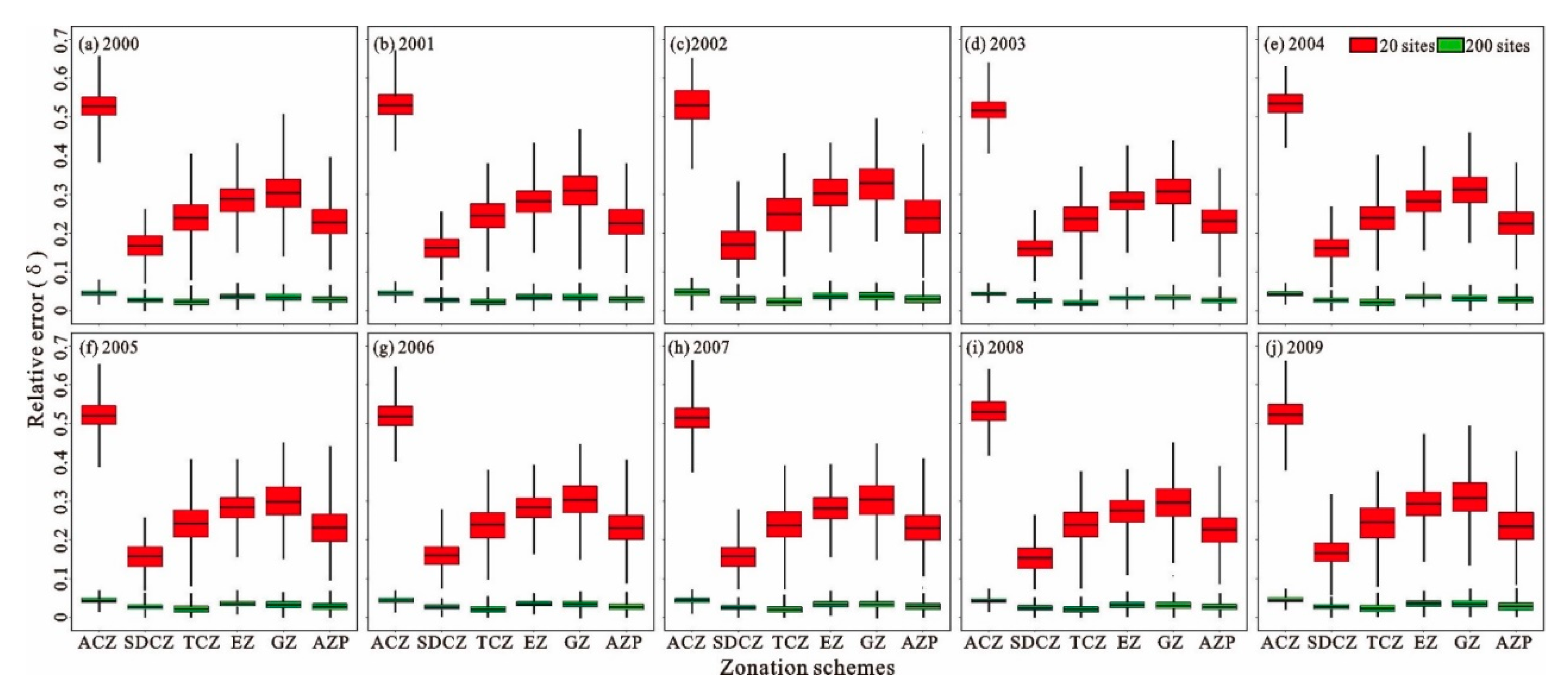Agronomy 10 00631 g010