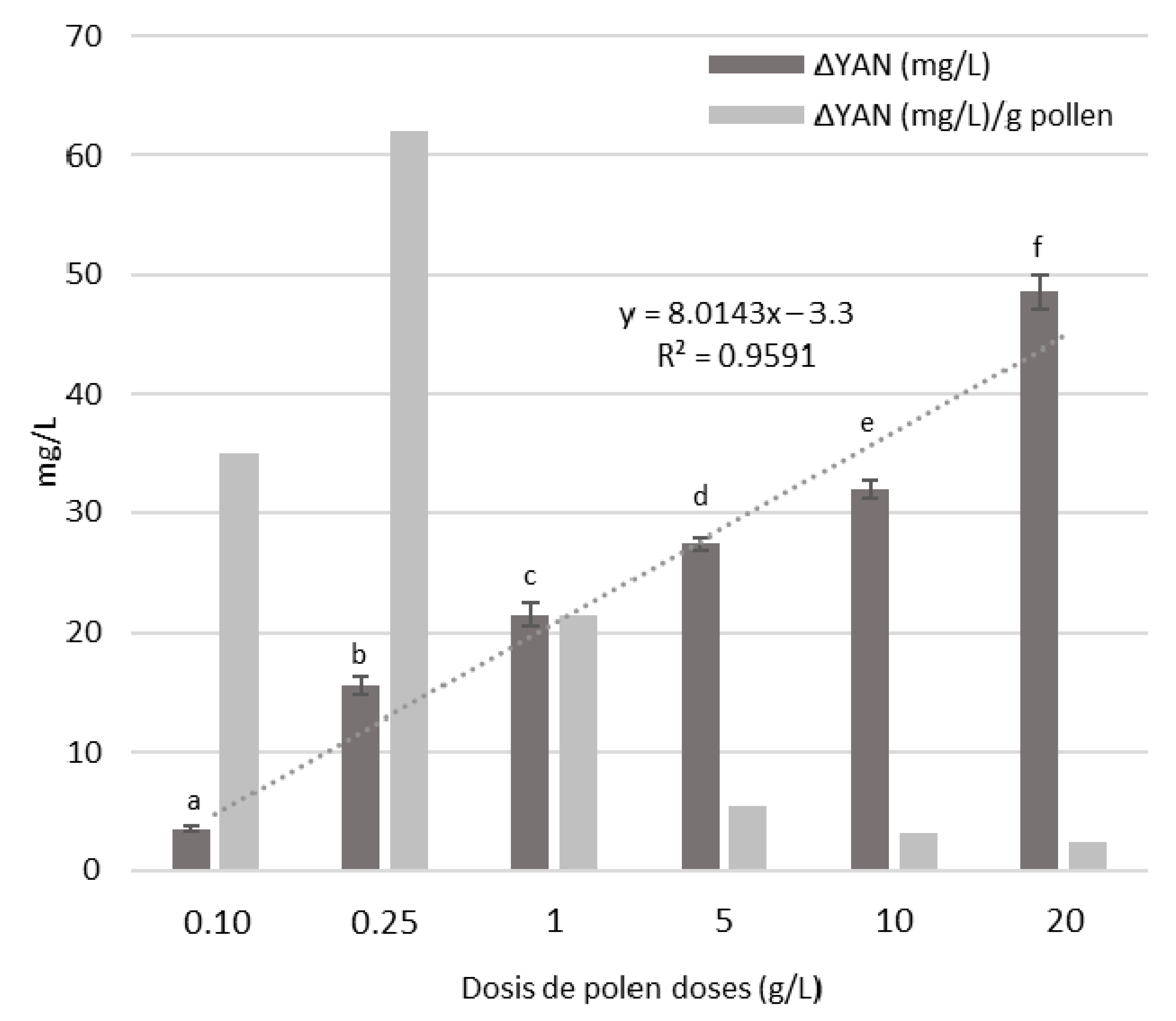Agronomy 10 00634 g001 Agronomy 10 00634 g001