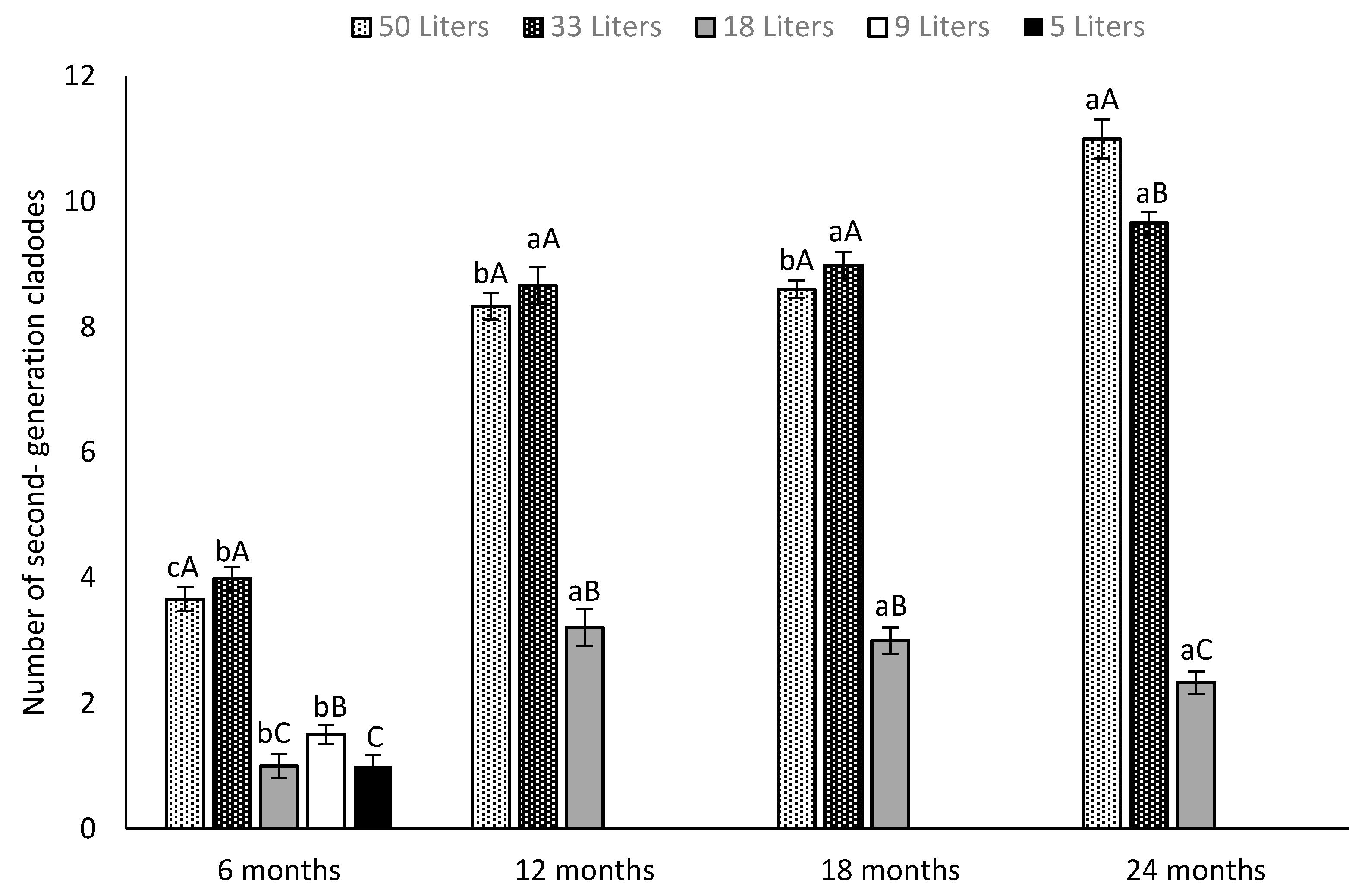 Agronomy 10 00635 g003