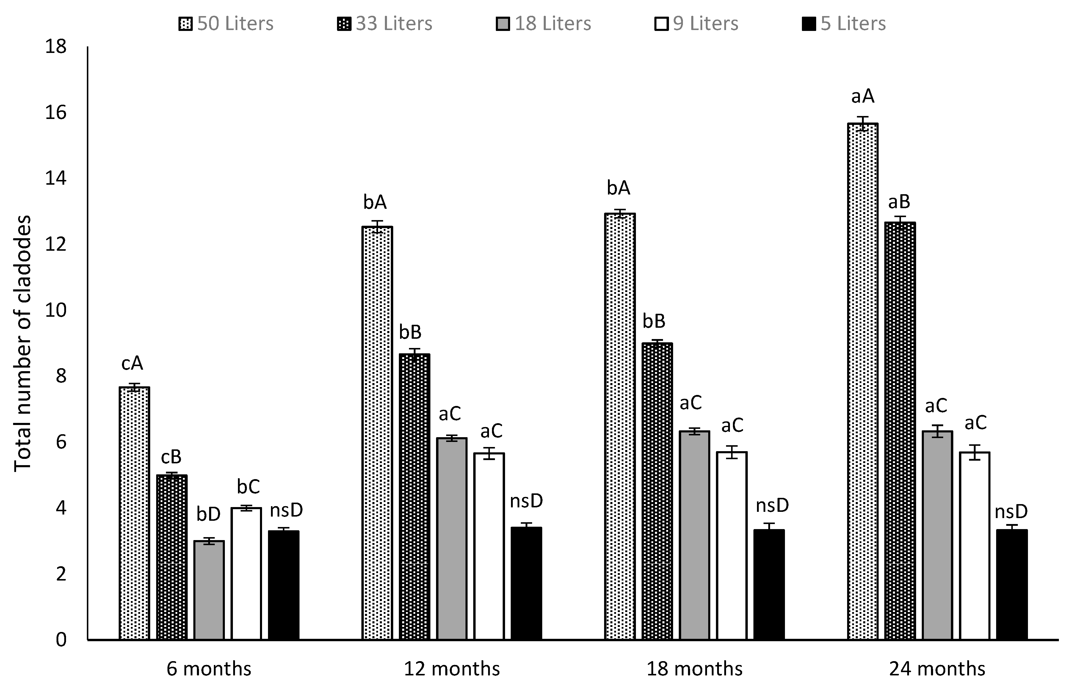 Agronomy 10 00635 g004