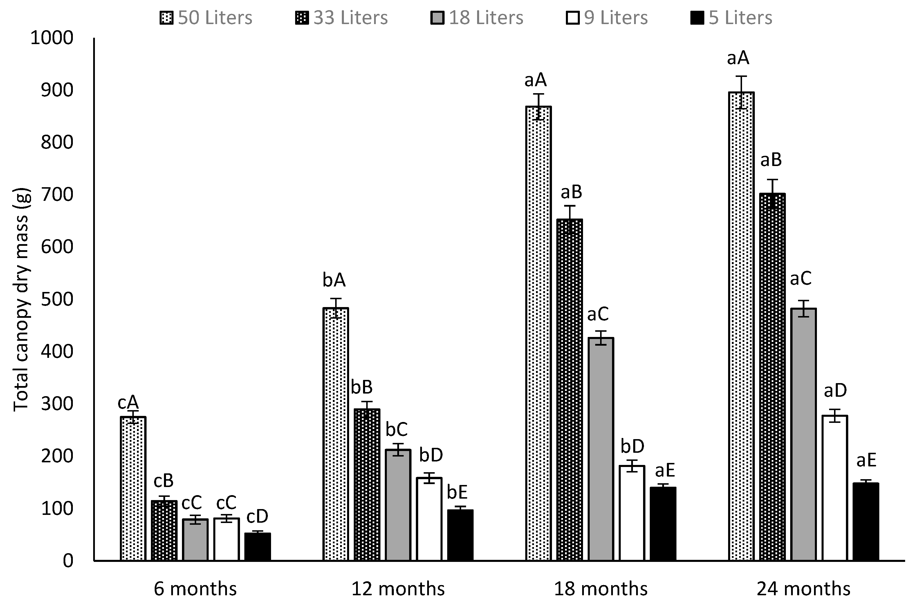 Agronomy 10 00635 g005