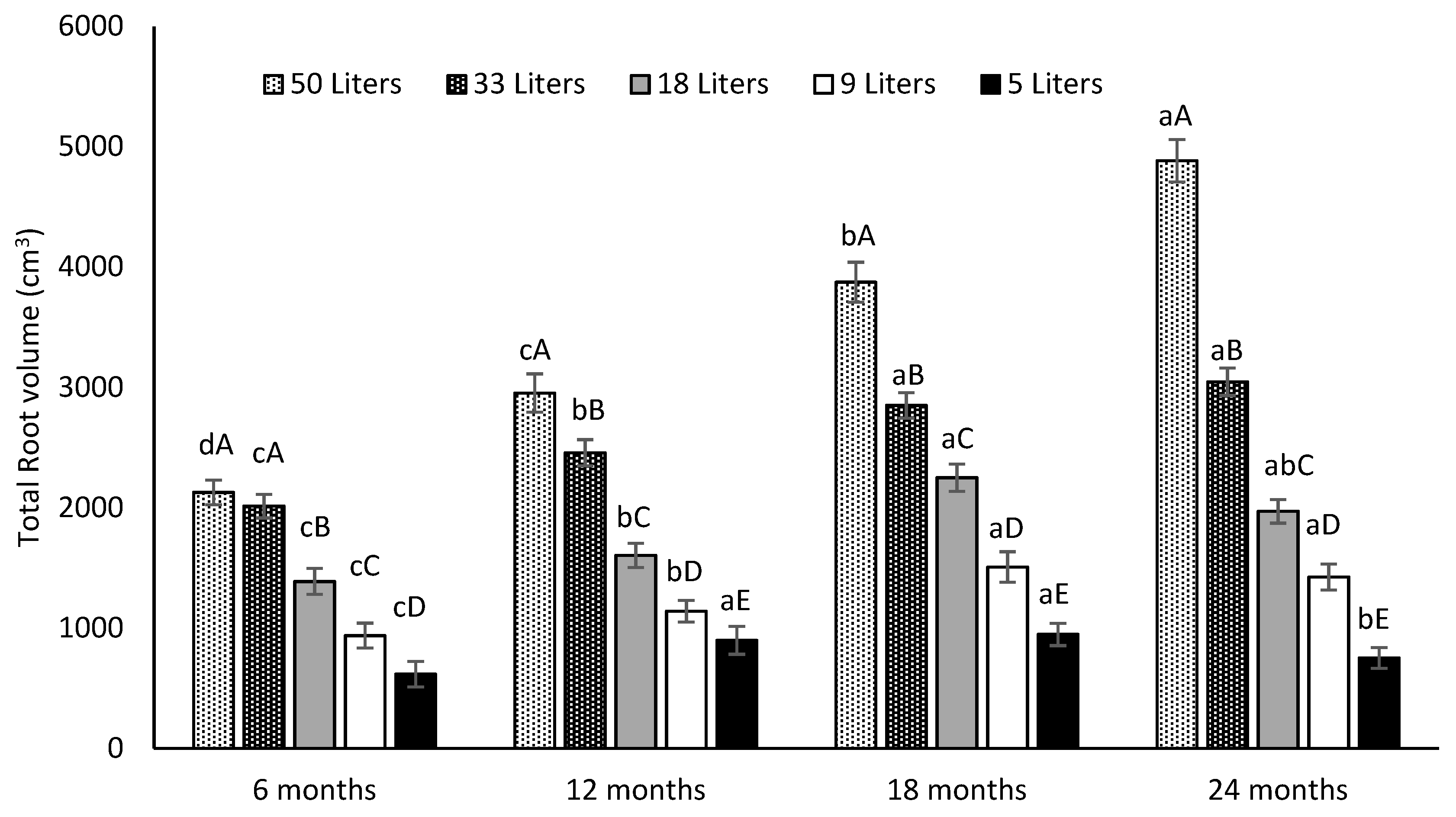 Agronomy 10 00635 g006
