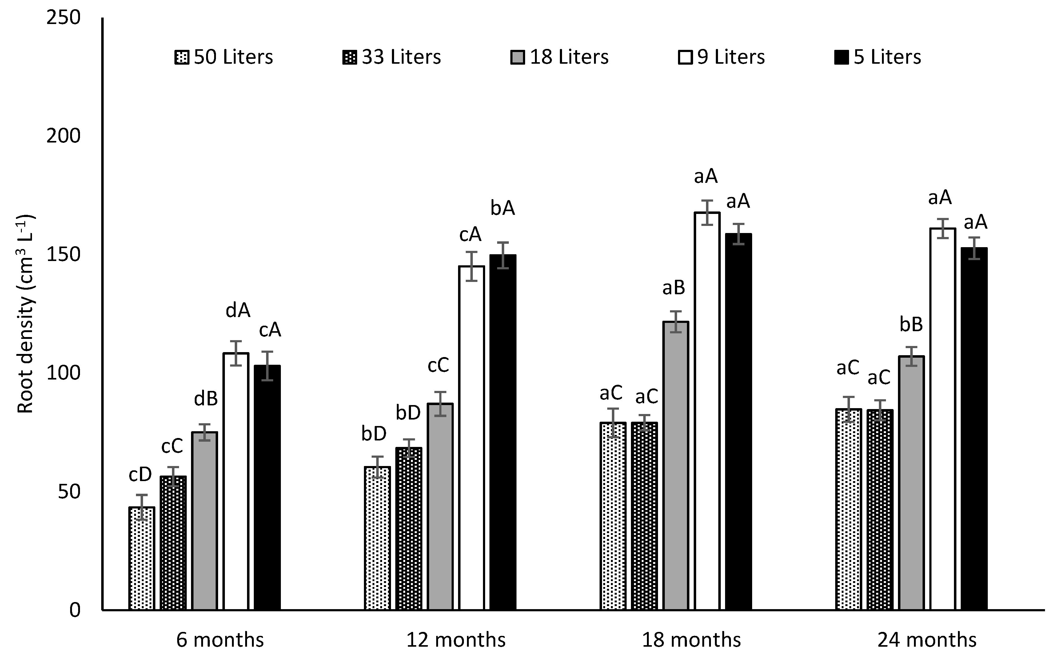 Agronomy 10 00635 g007
