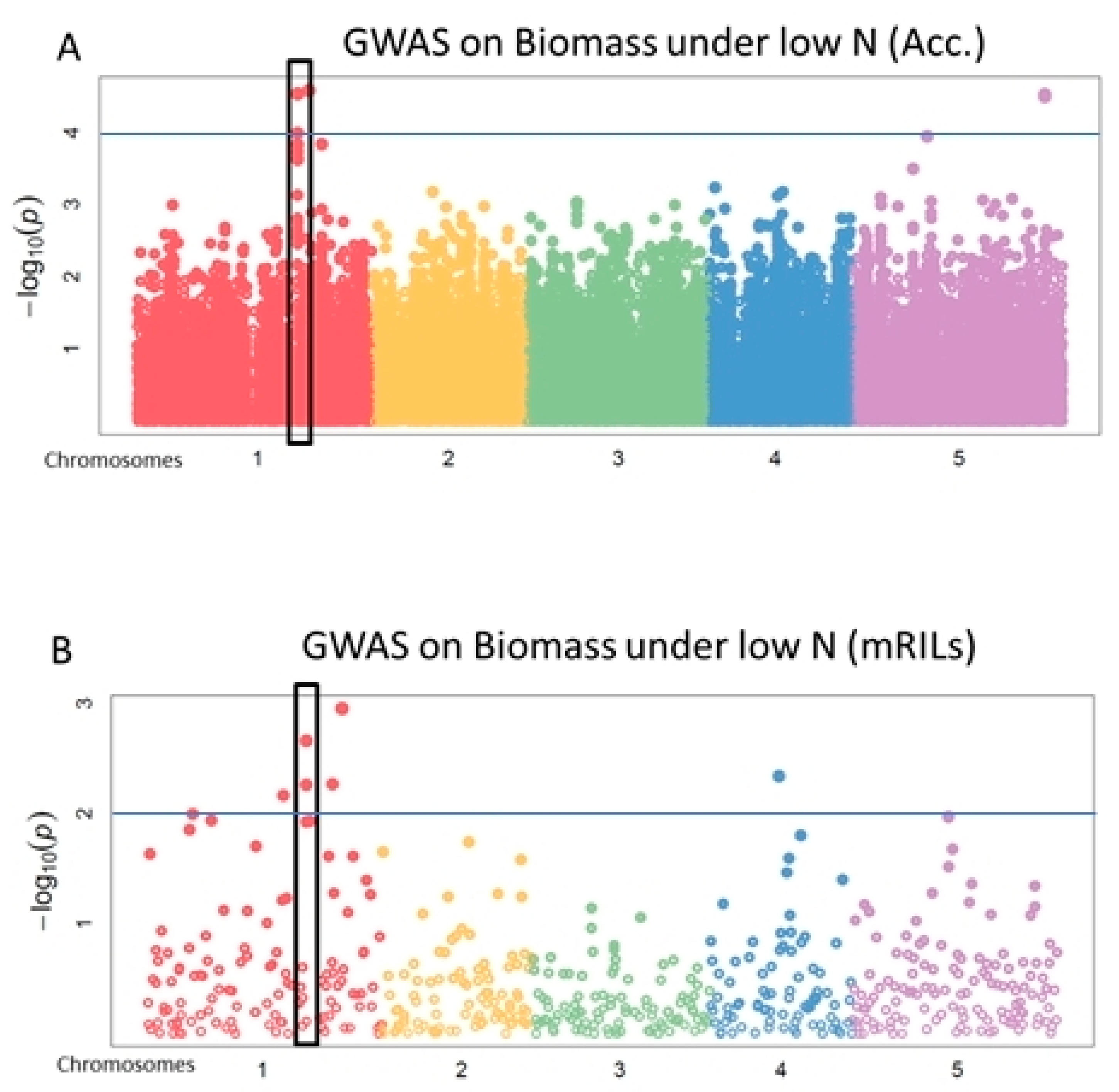 Agronomy 10 00636 g002 Agronomy 10 00636 g002