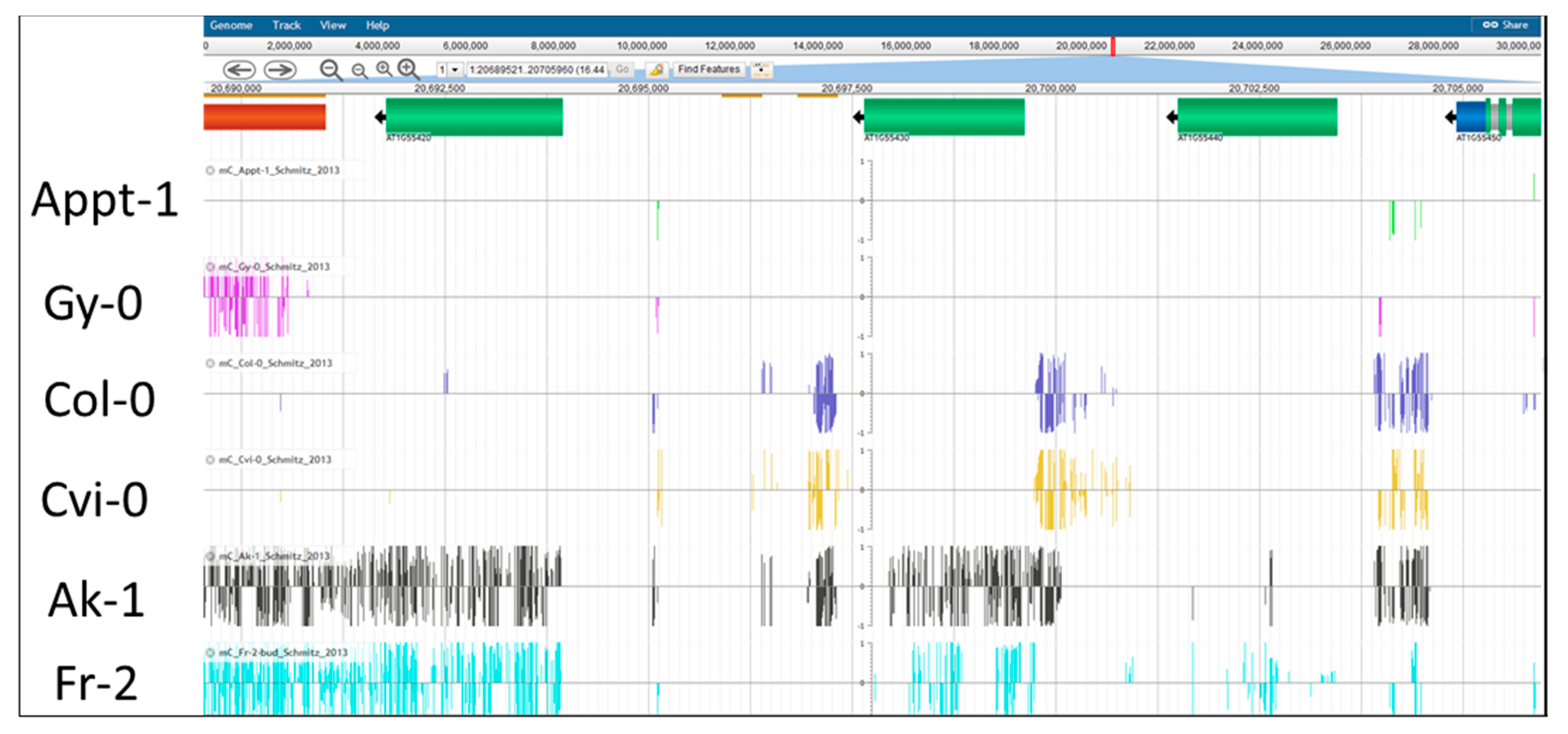 Agronomy 10 00636 g004 Agronomy 10 00636 g004
