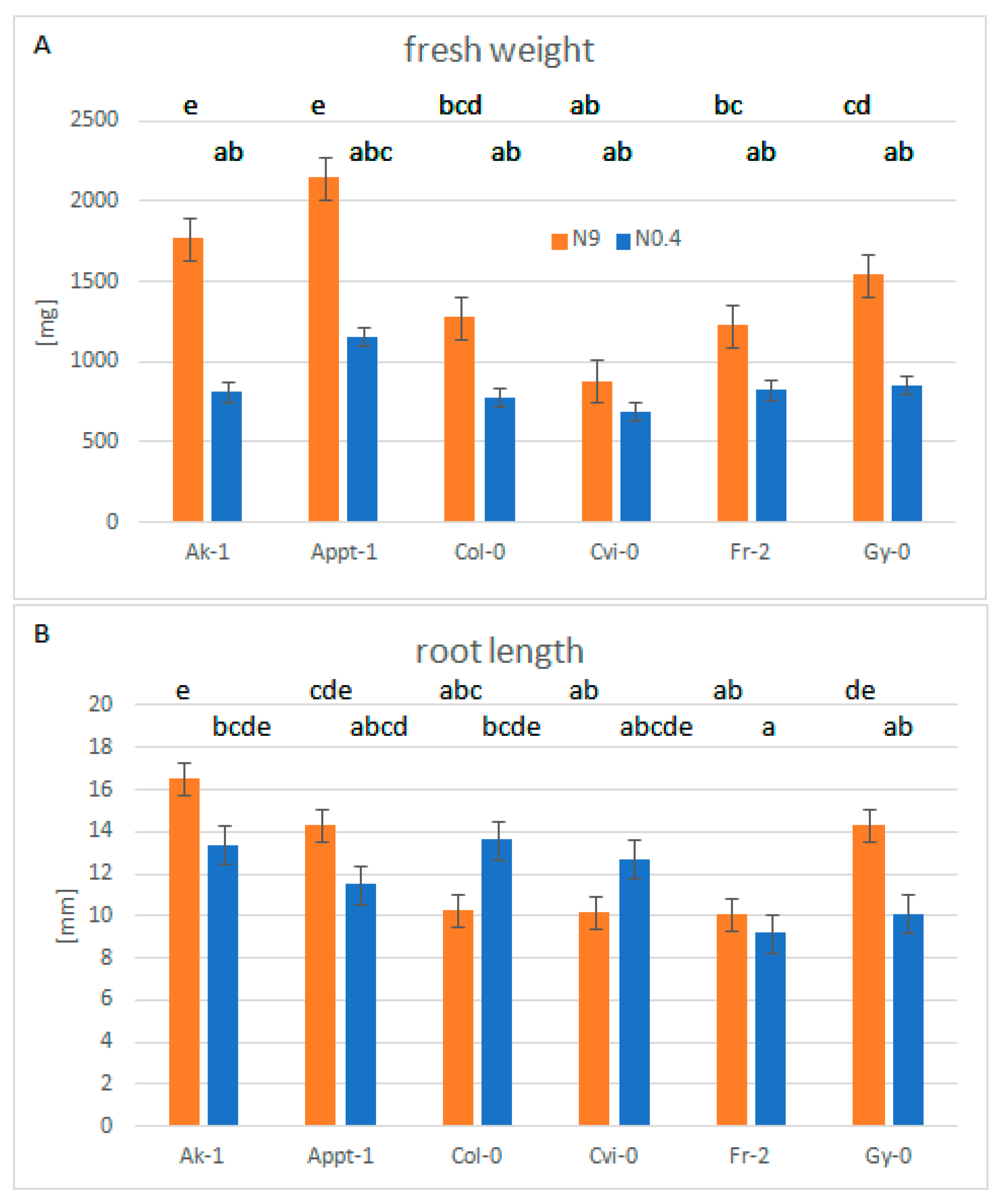Agronomy 10 00636 g006 Agronomy 10 00636 g006