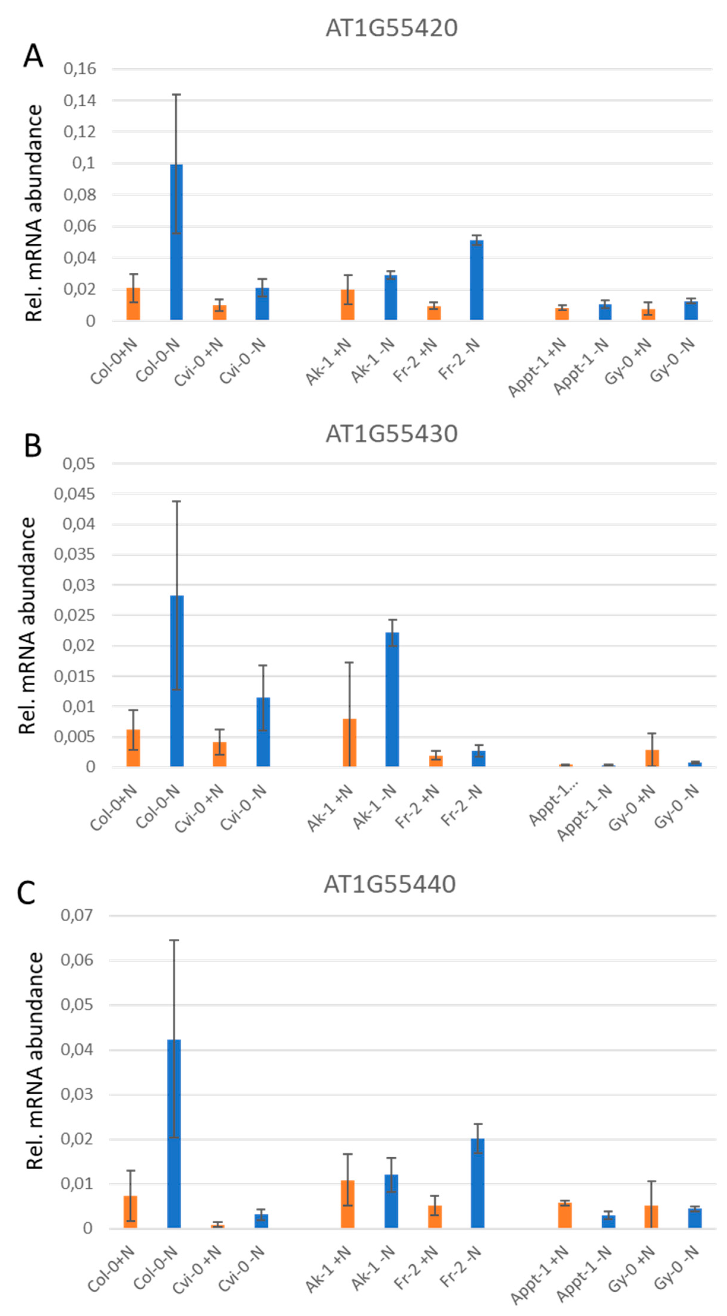 Agronomy 10 00636 g007 Agronomy 10 00636 g007