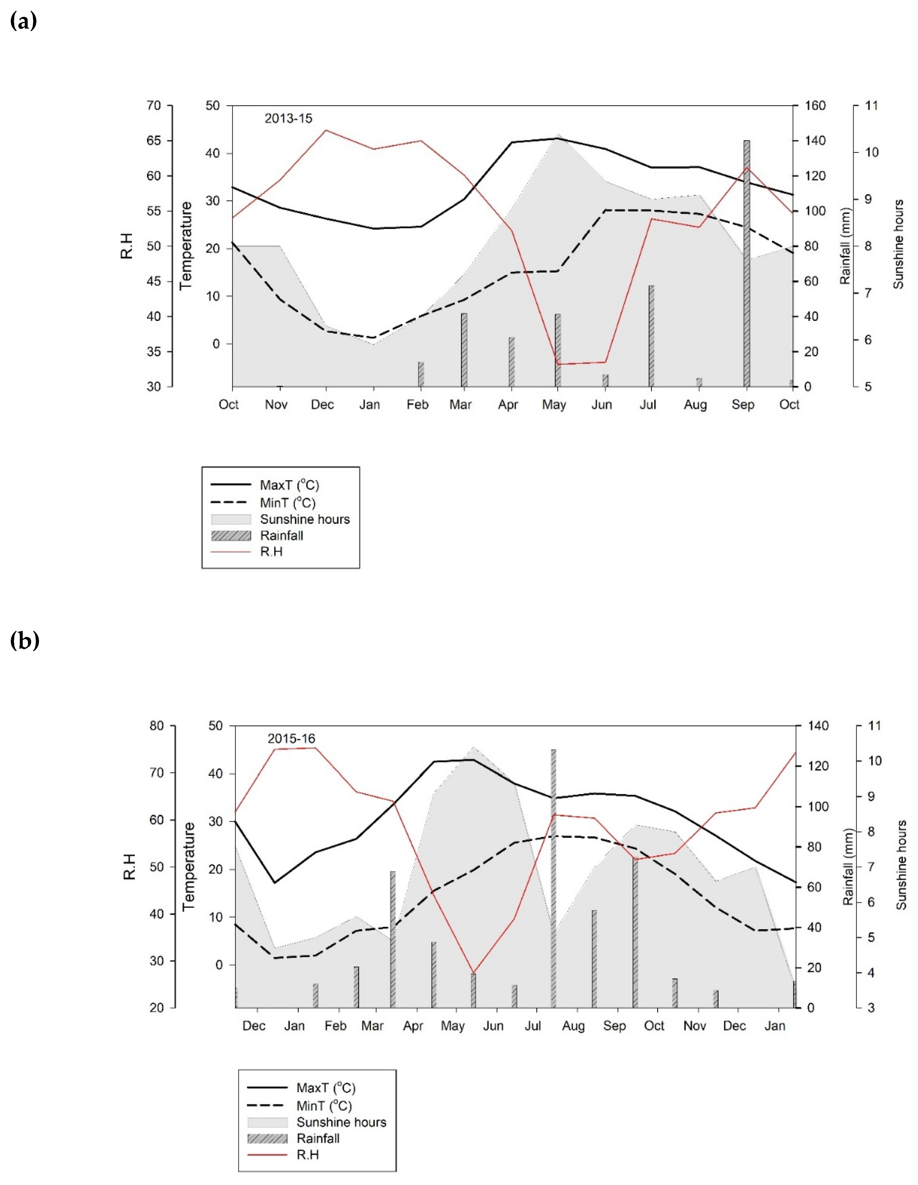 Agronomy 10 00644 g001