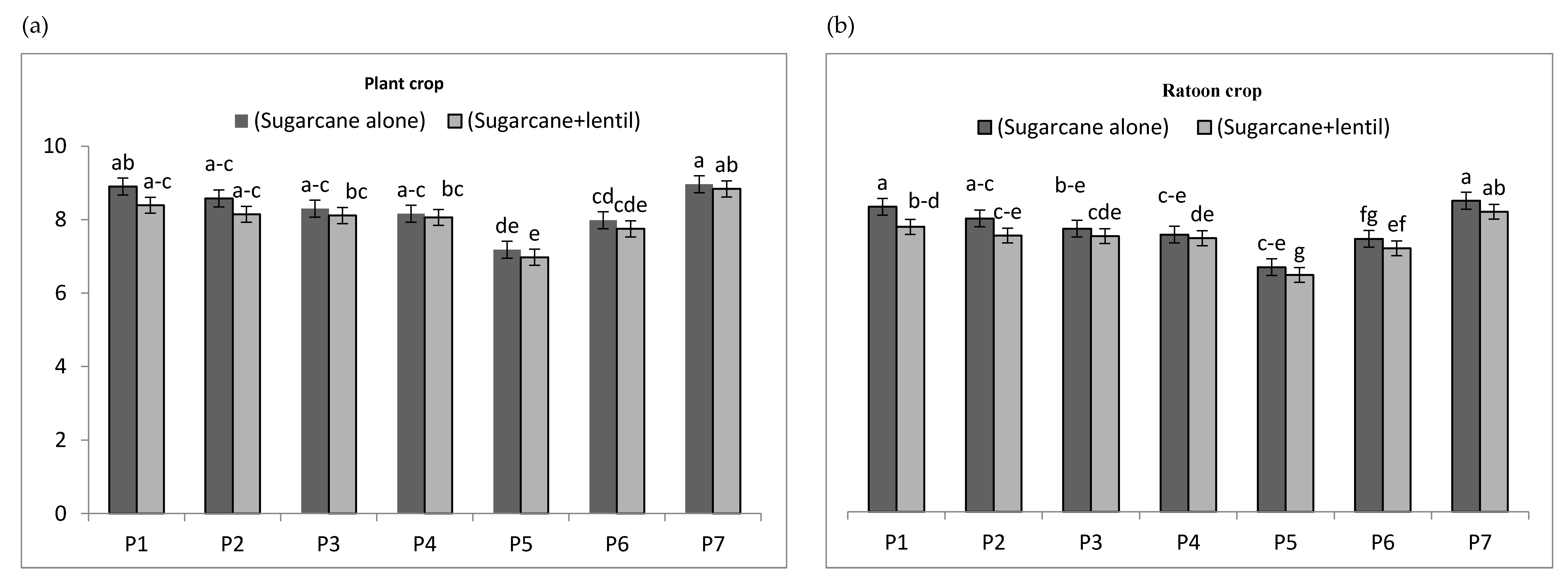 Agronomy 10 00644 g003