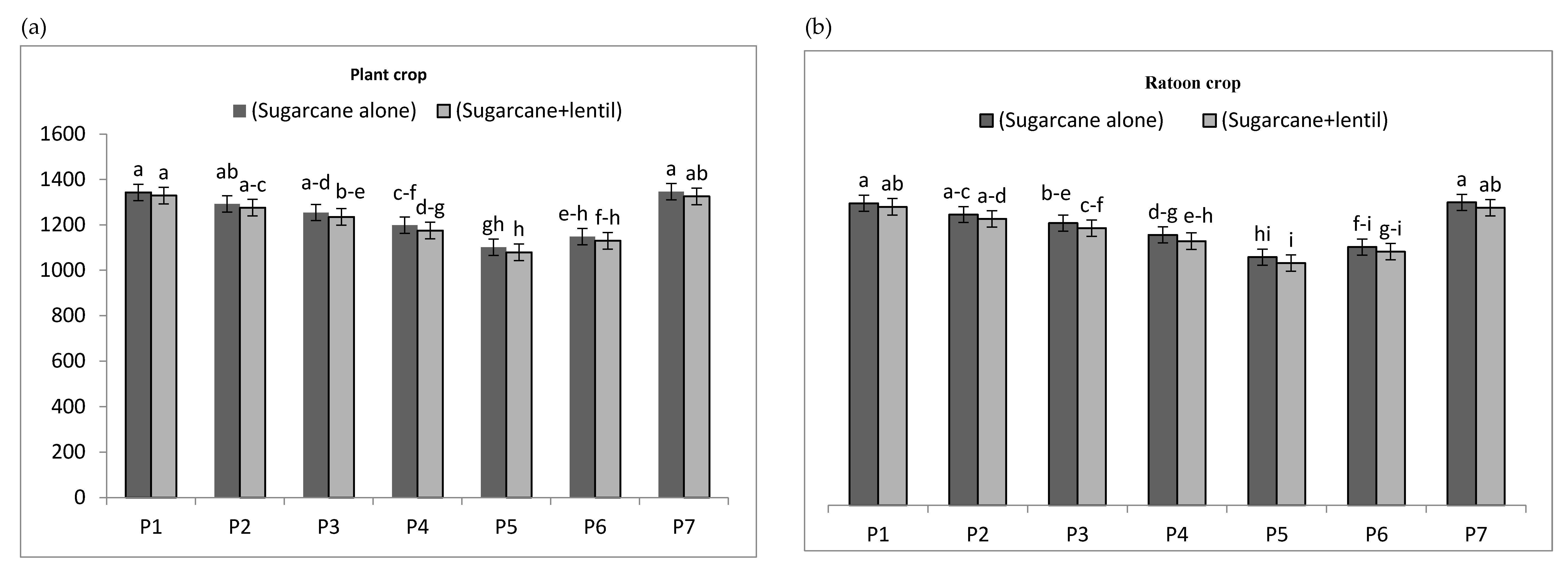 Agronomy 10 00644 g004