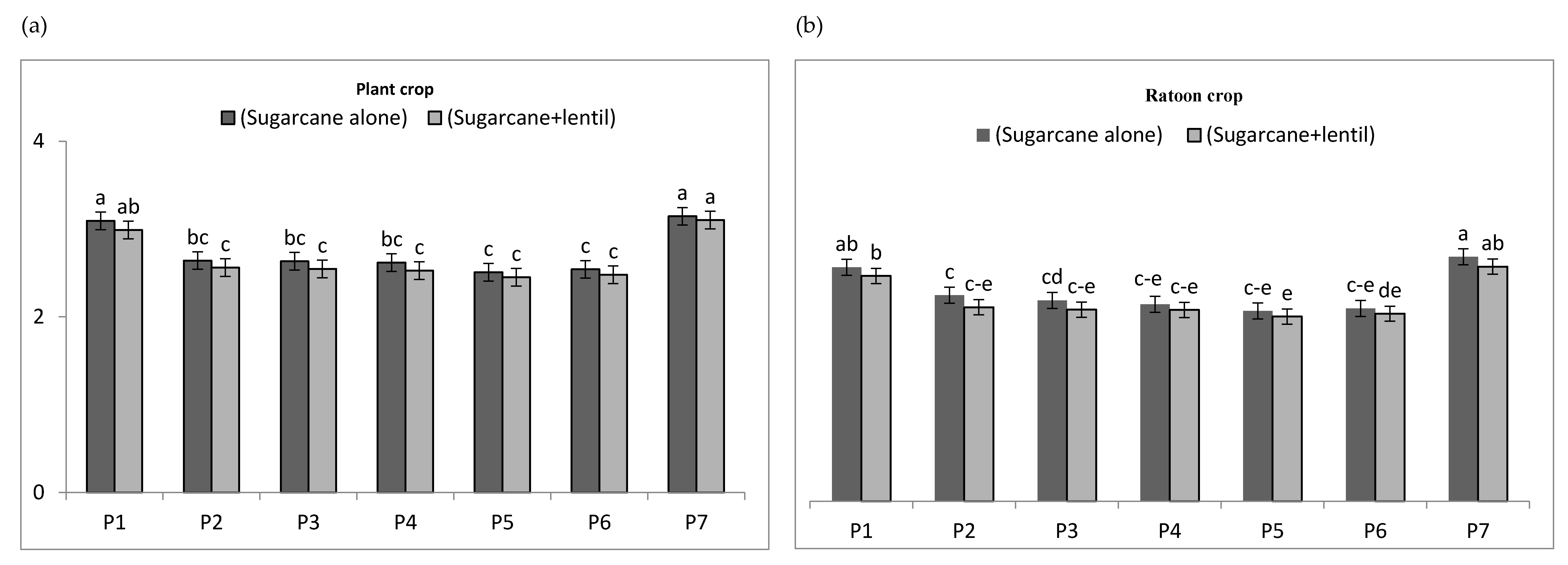 Agronomy 10 00644 g006