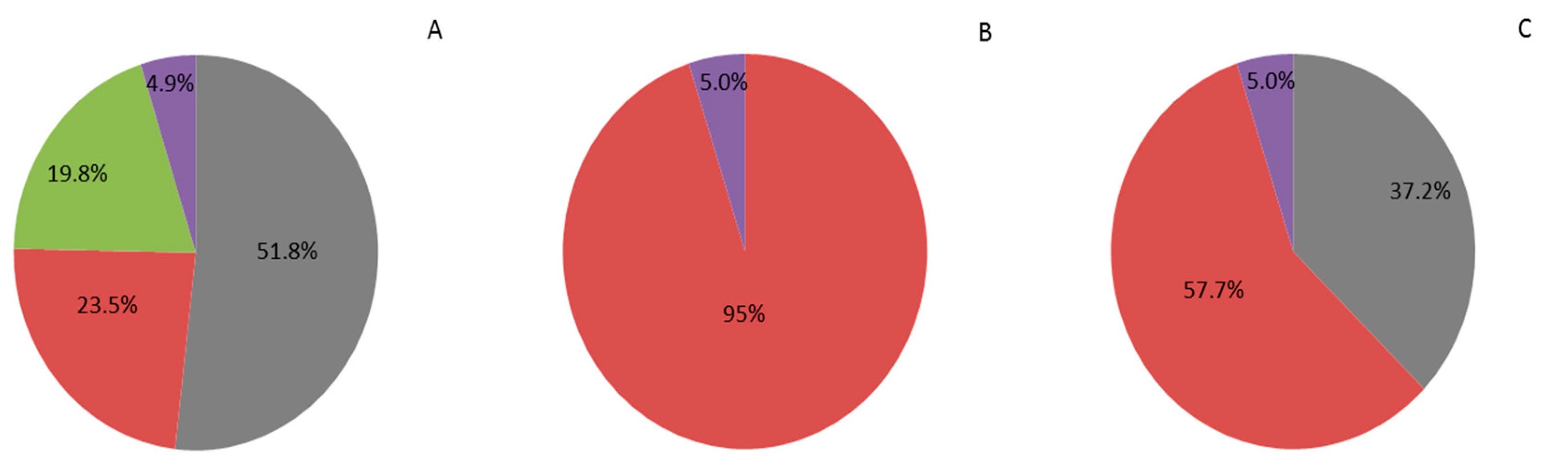 Agronomy 10 00652 g002 Agronomy 10 00652 g002