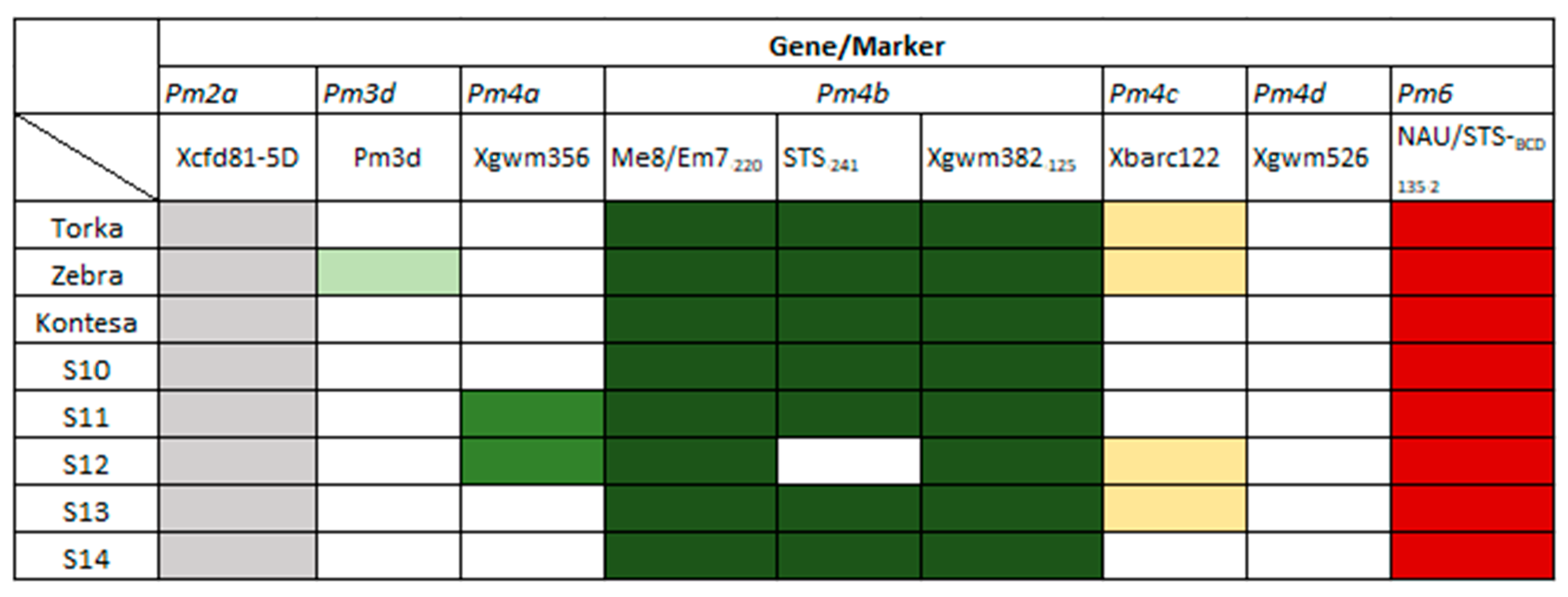 Agronomy 10 00658 g005 Agronomy 10 00658 g005