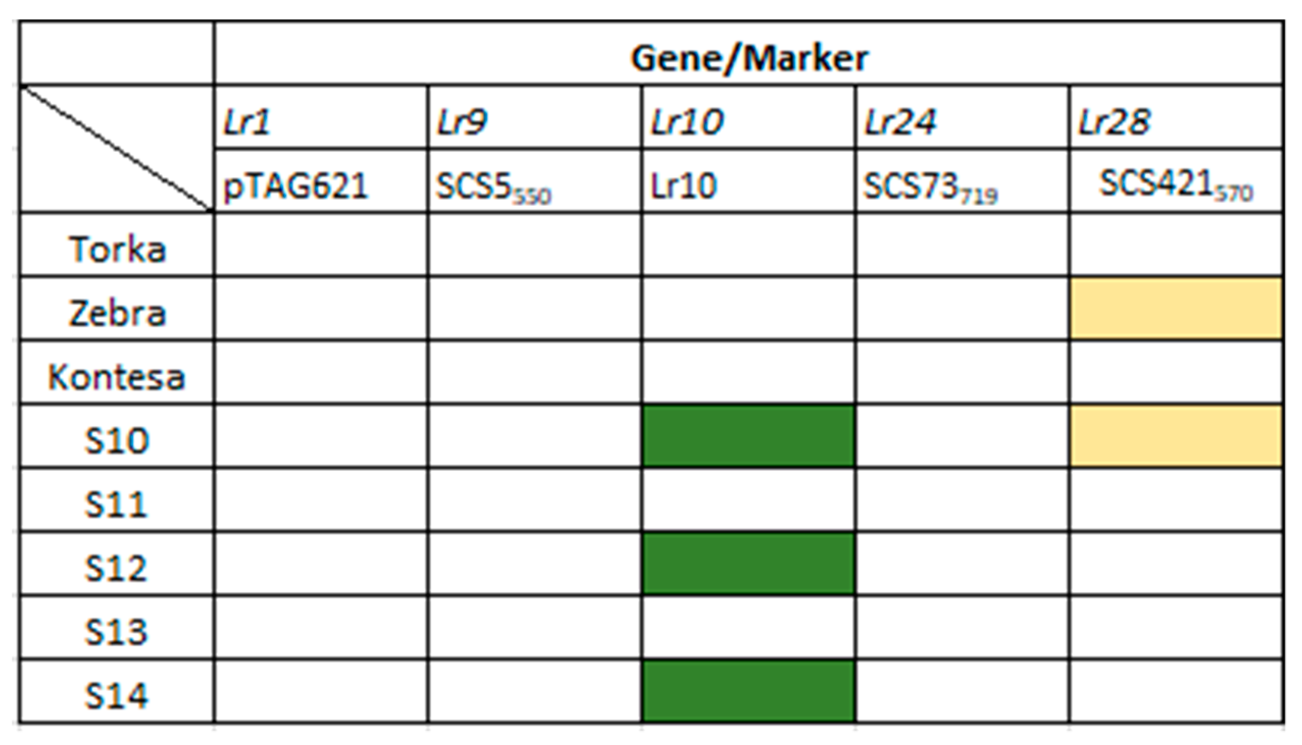 Agronomy 10 00658 g007 Agronomy 10 00658 g007