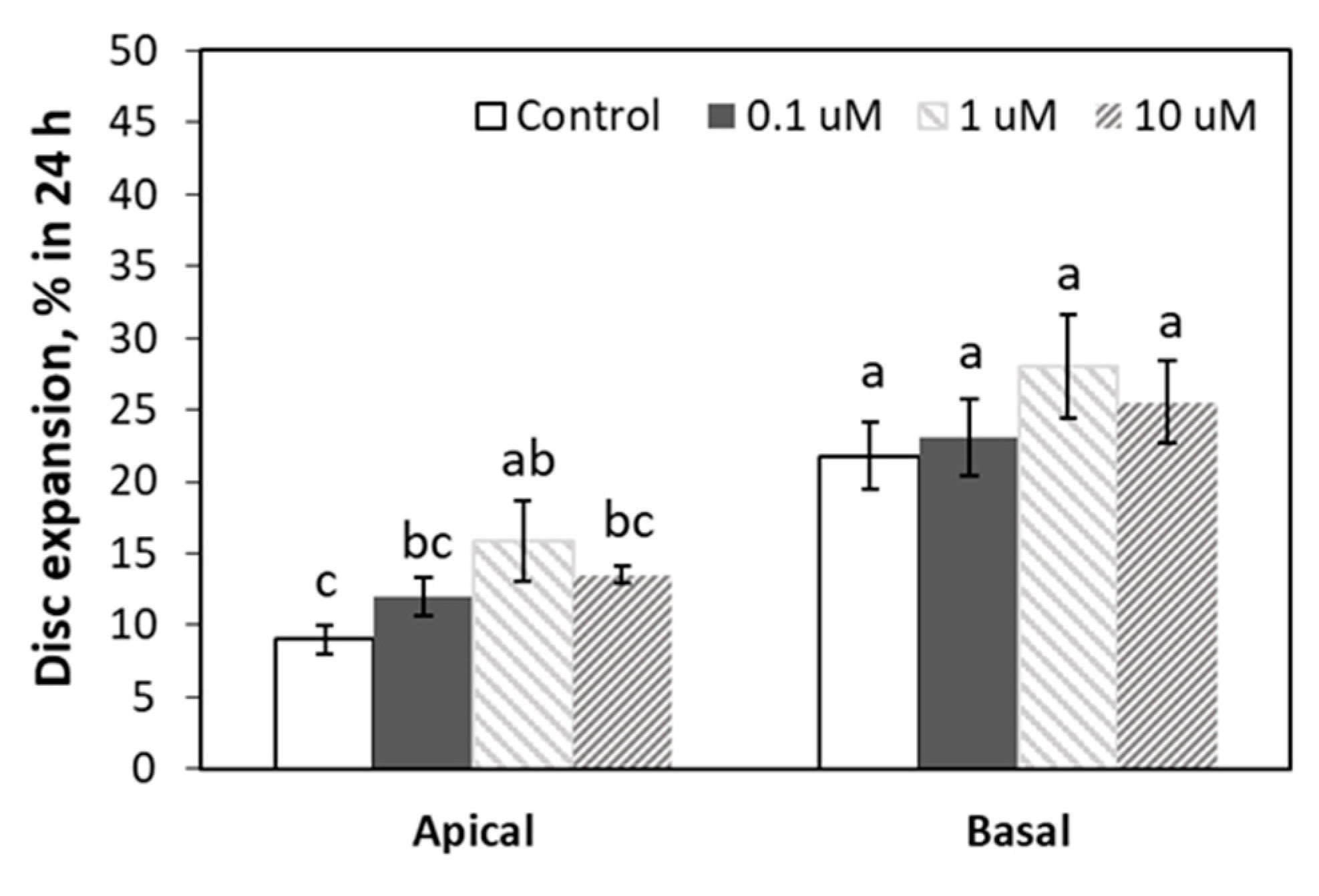 Agronomy 10 00665 g004 Agronomy 10 00665 g004