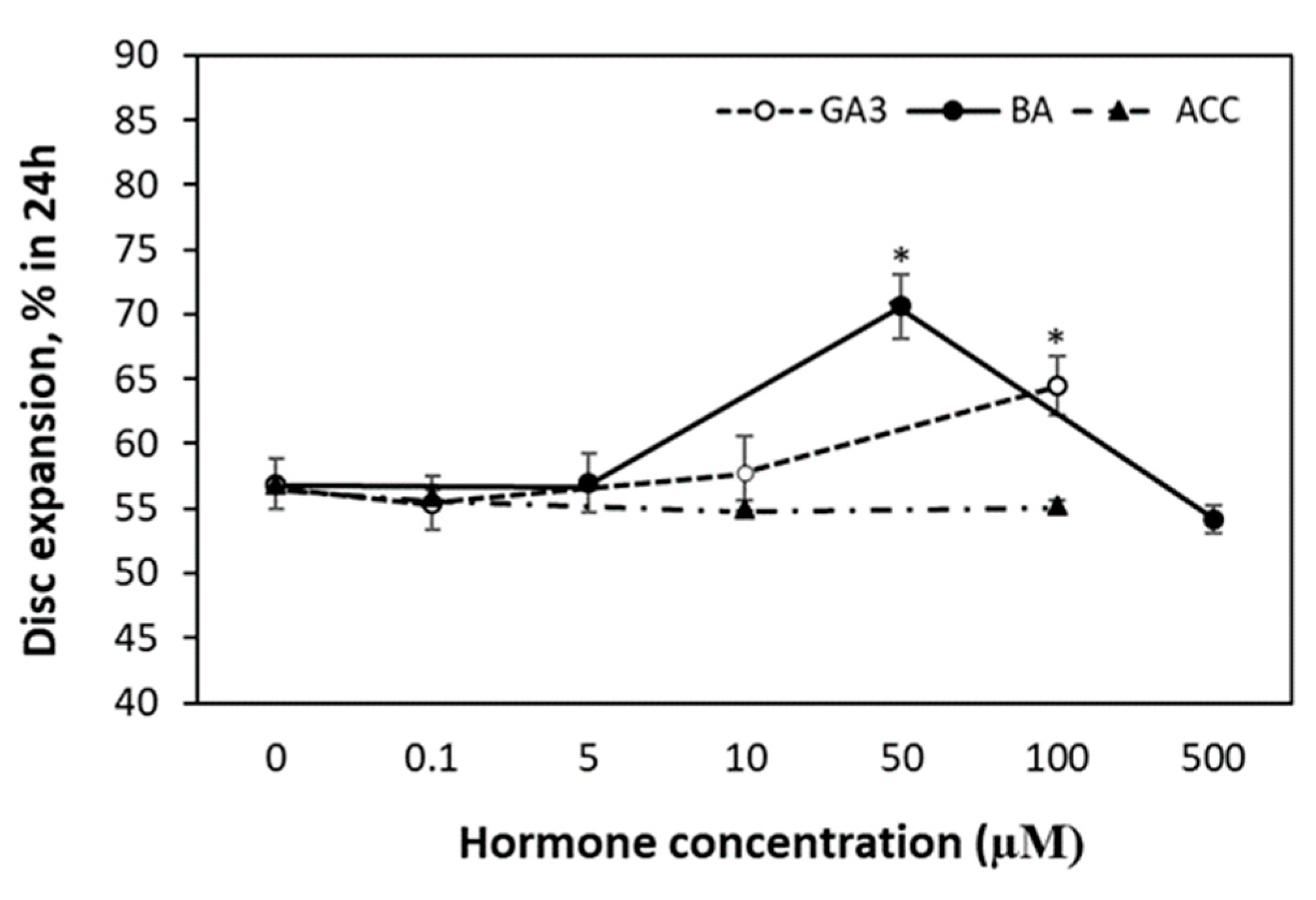 Agronomy 10 00665 g005 Agronomy 10 00665 g005
