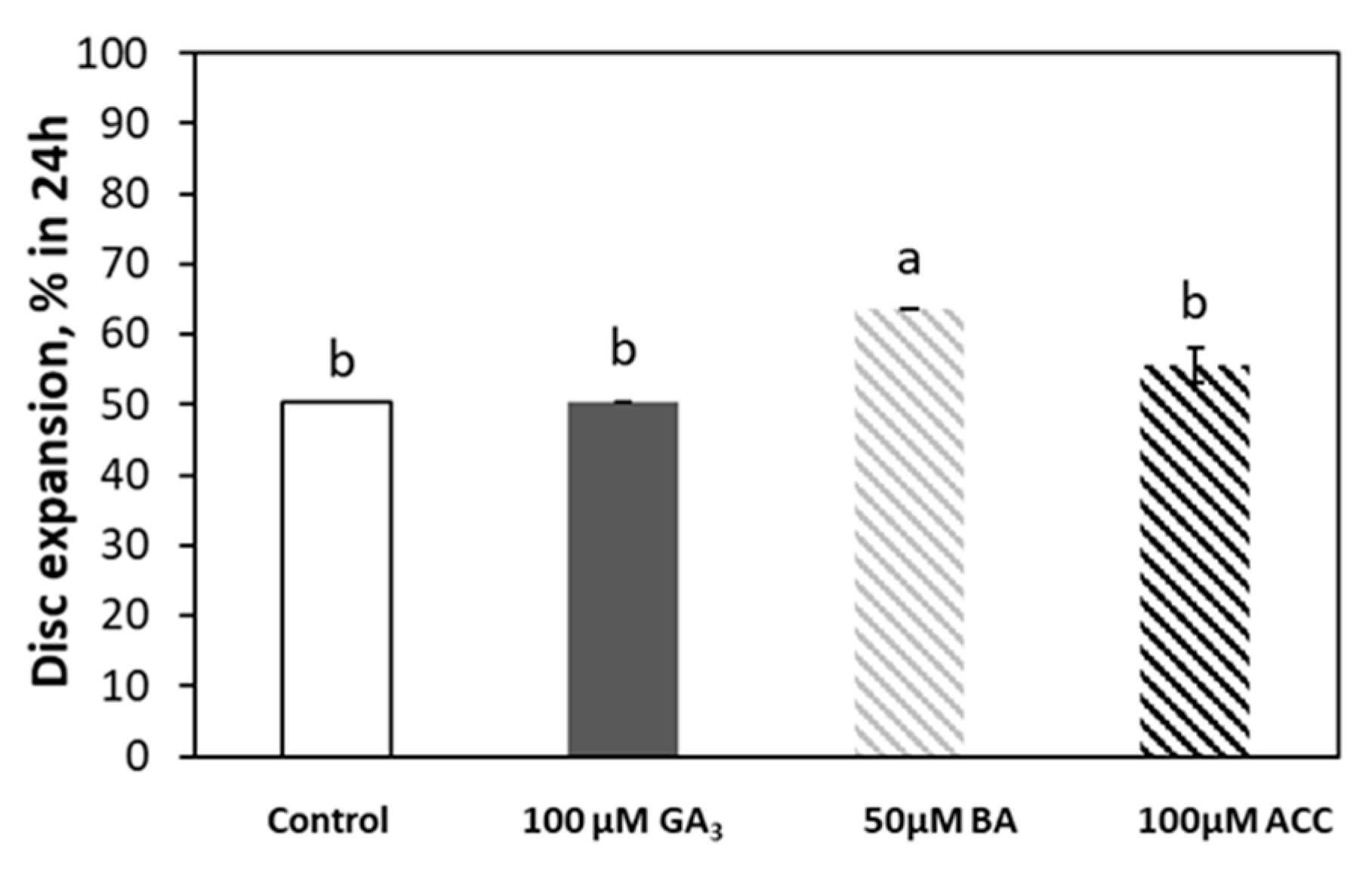 Agronomy 10 00665 g006 Agronomy 10 00665 g006