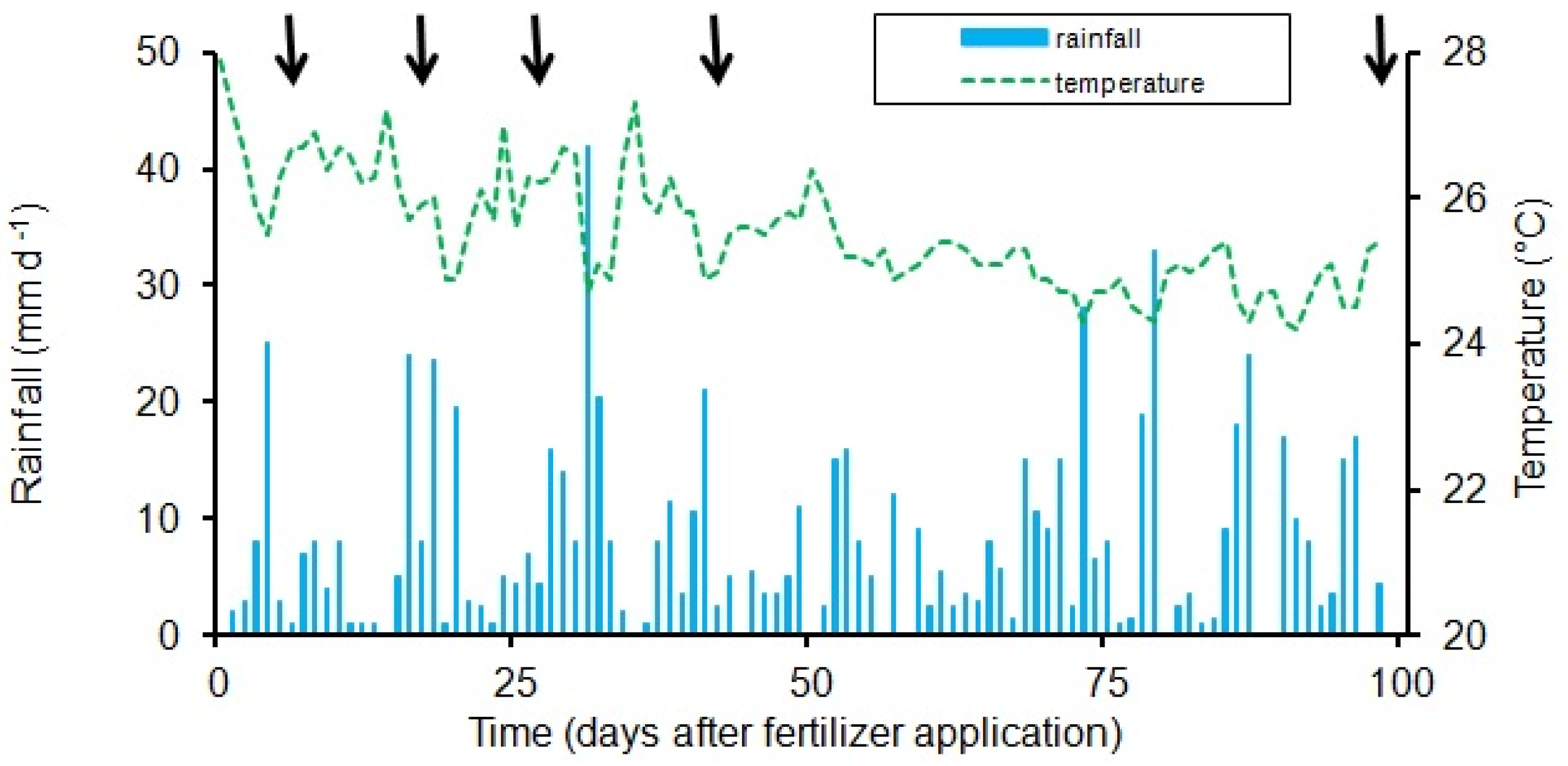 Agronomy 10 00666 g002 Agronomy 10 00666 g002