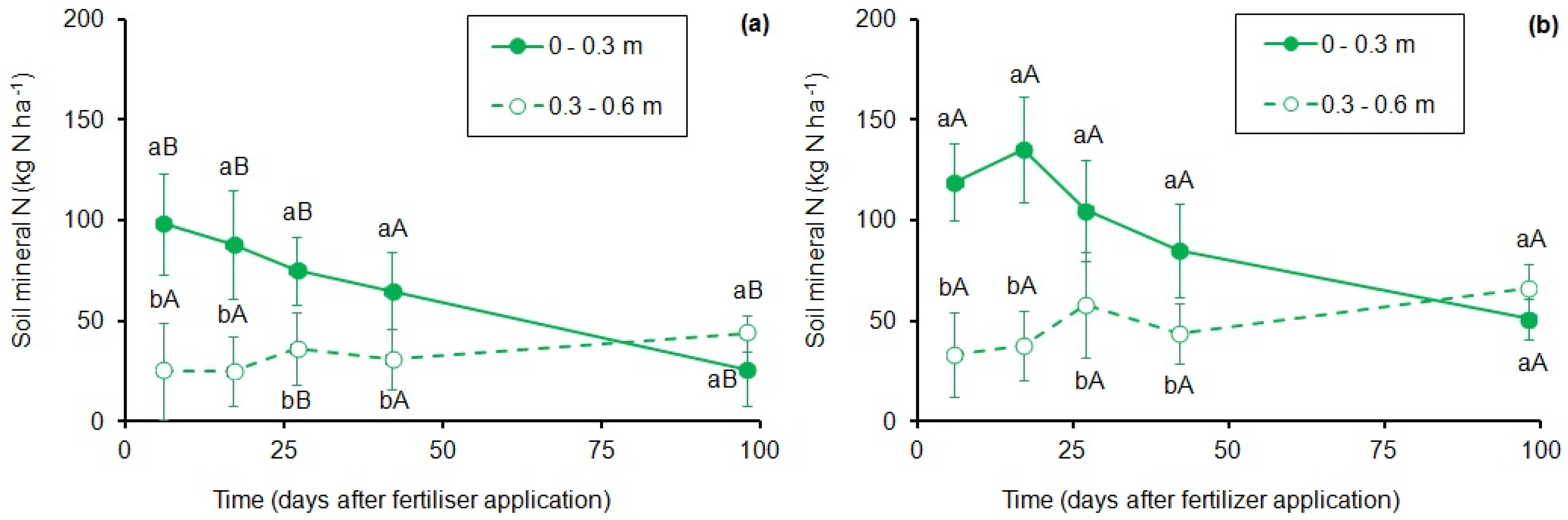 Agronomy 10 00666 g003 Agronomy 10 00666 g003