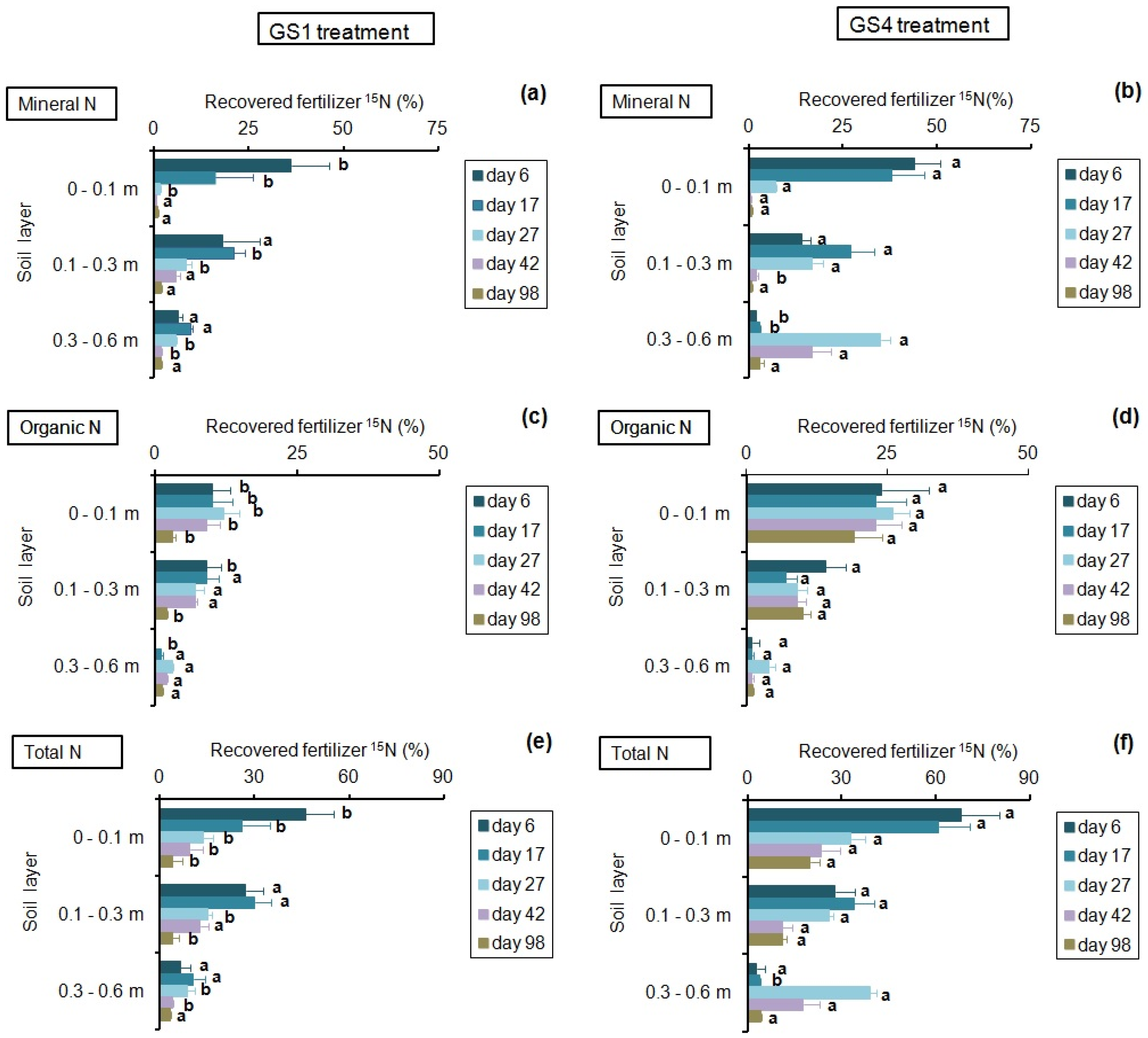 Agronomy 10 00666 g004 Agronomy 10 00666 g004