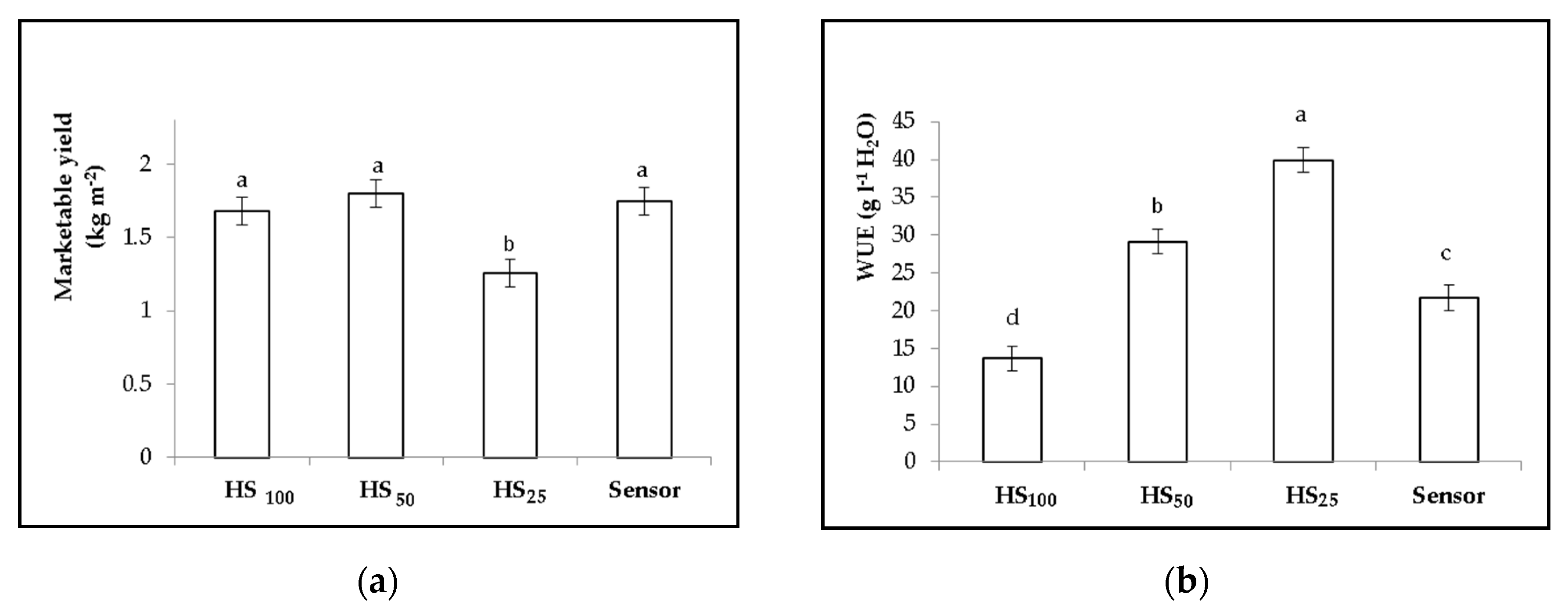 Agronomy 10 00668 g001 Agronomy 10 00668 g001