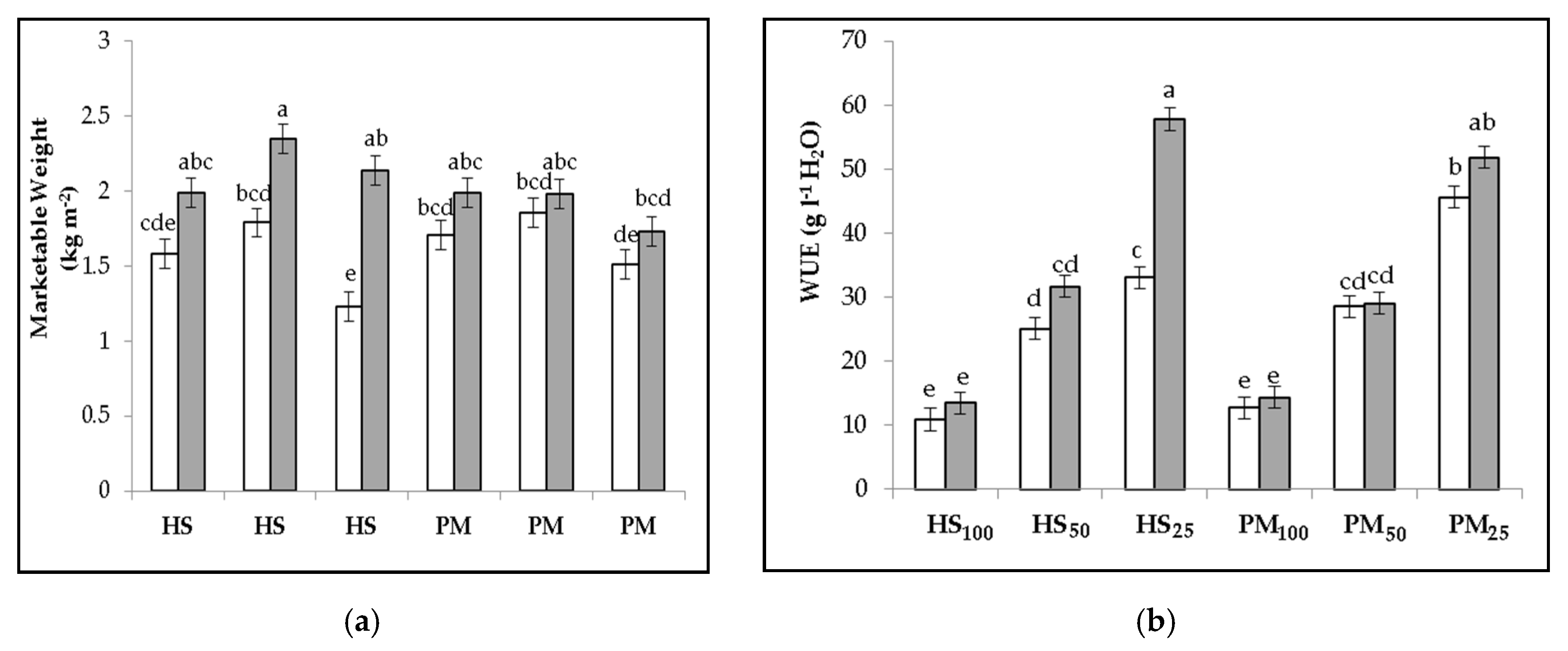 Agronomy 10 00668 g003 Agronomy 10 00668 g003