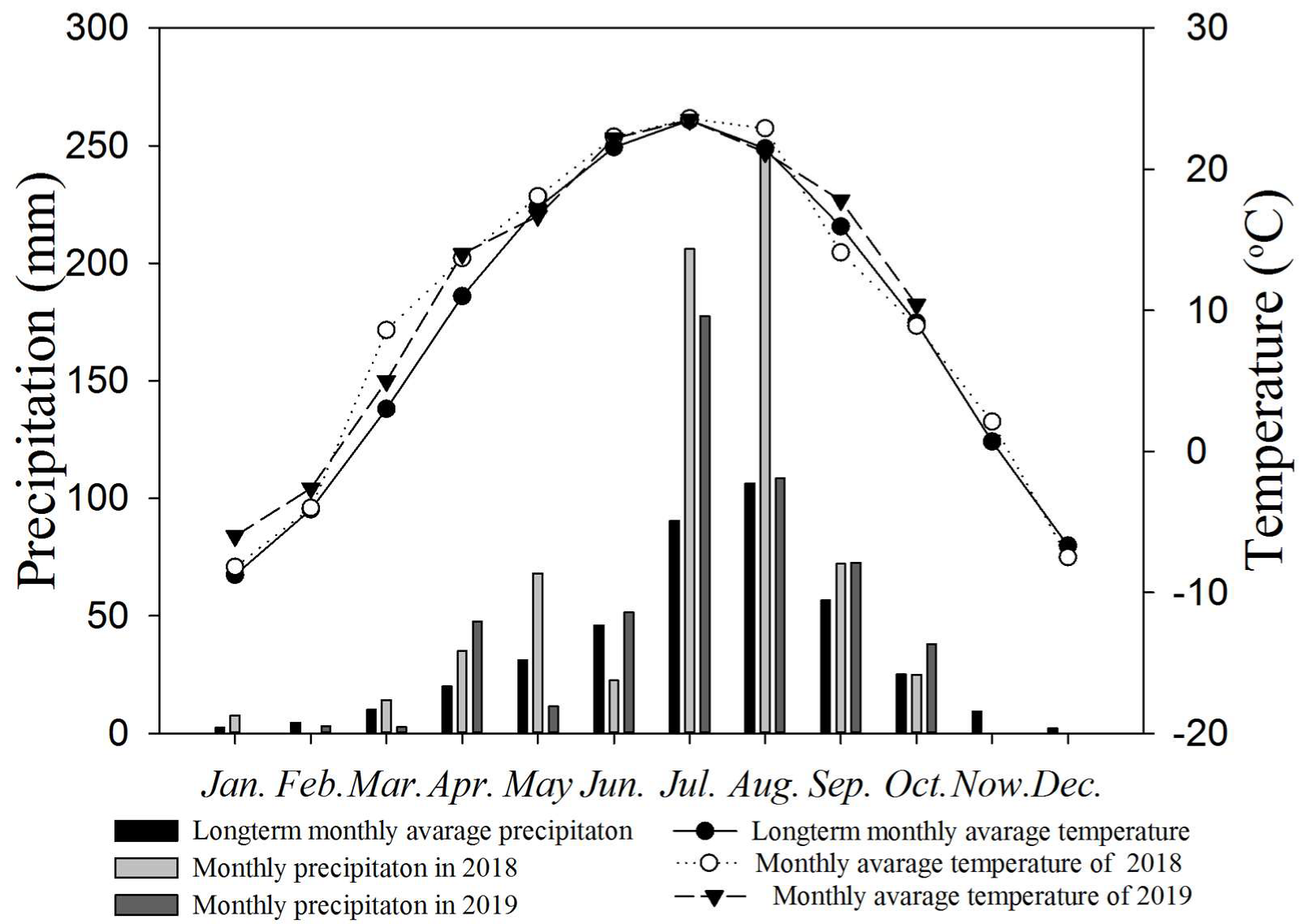 Agronomy 10 00669 g001