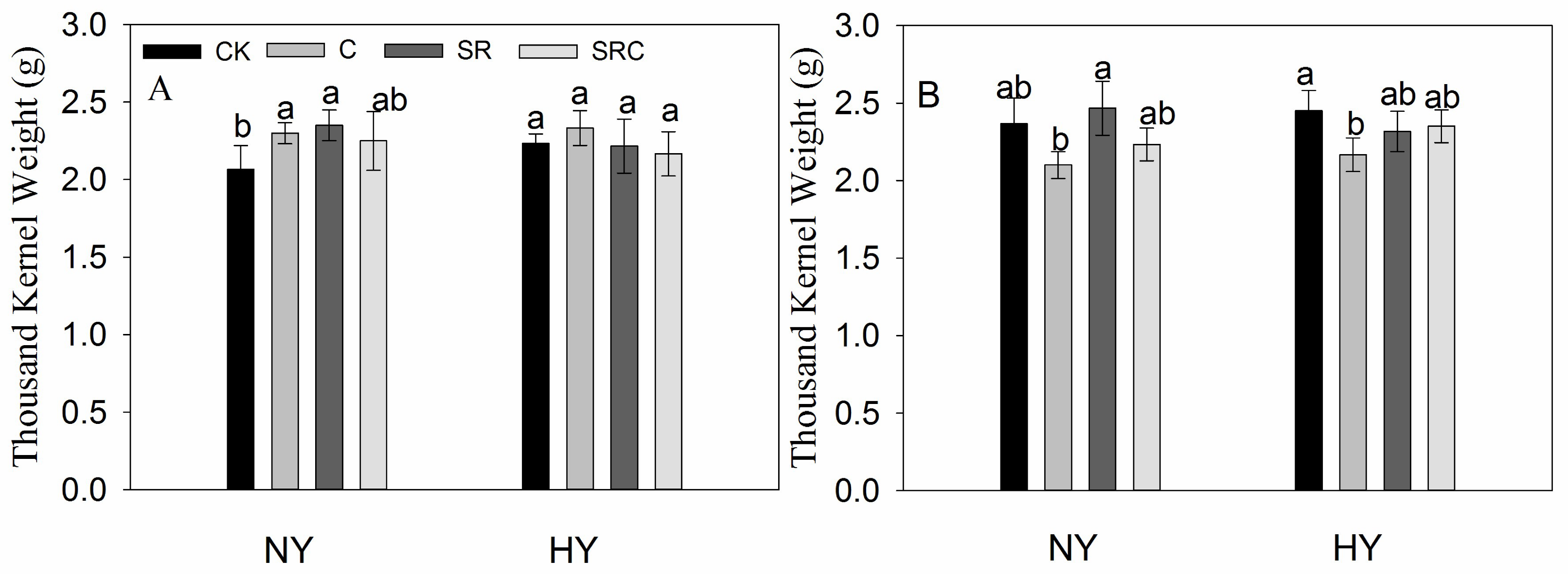 Agronomy 10 00669 g002