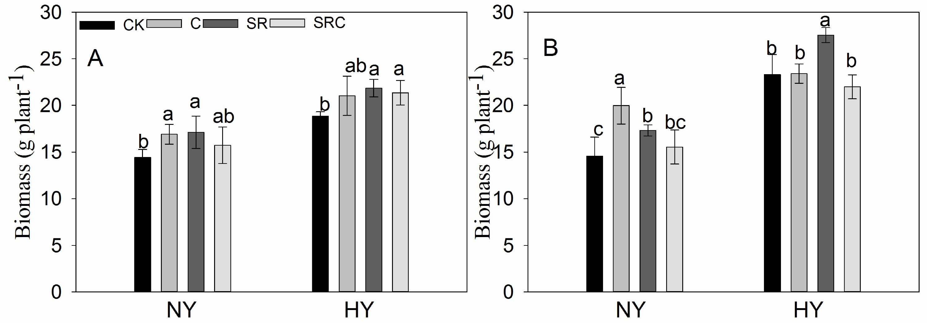 Agronomy 10 00669 g004