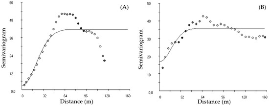 Agronomy 10 00672 g0a1