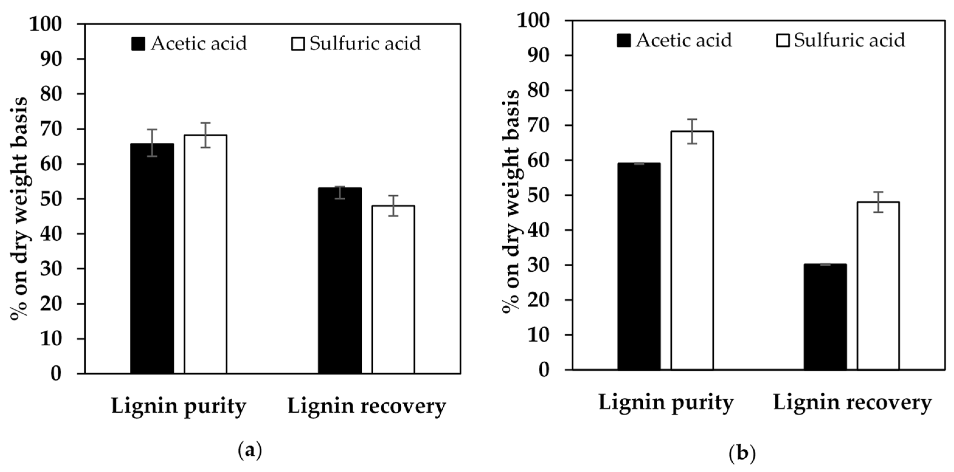 Agronomy 10 00674 g001 Agronomy 10 00674 g001