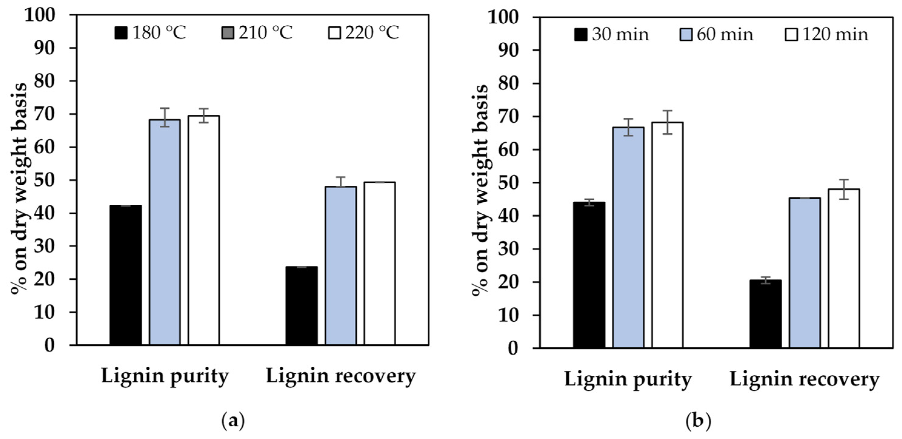 Agronomy 10 00674 g002 Agronomy 10 00674 g002