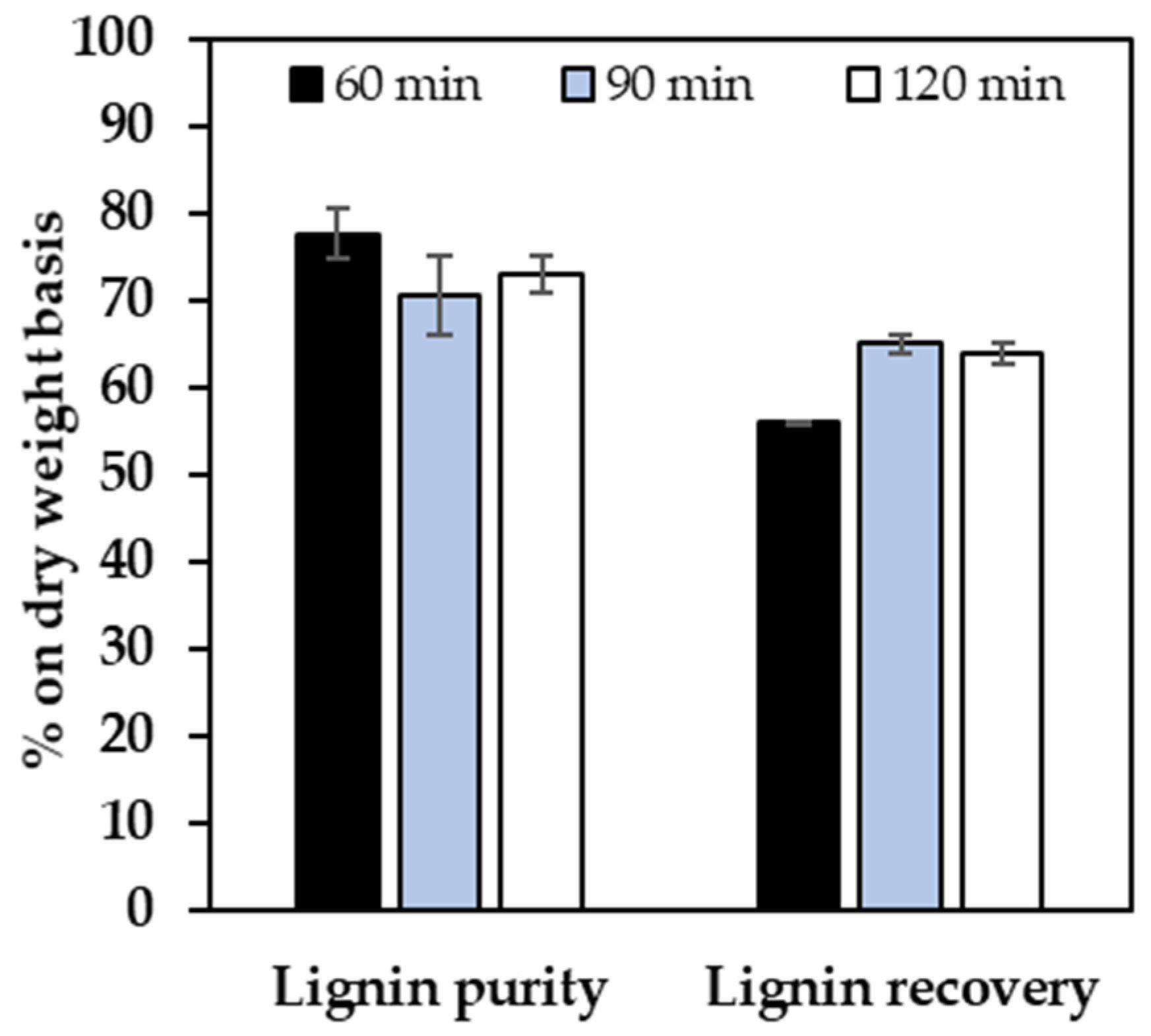 Agronomy 10 00674 g004 Agronomy 10 00674 g004
