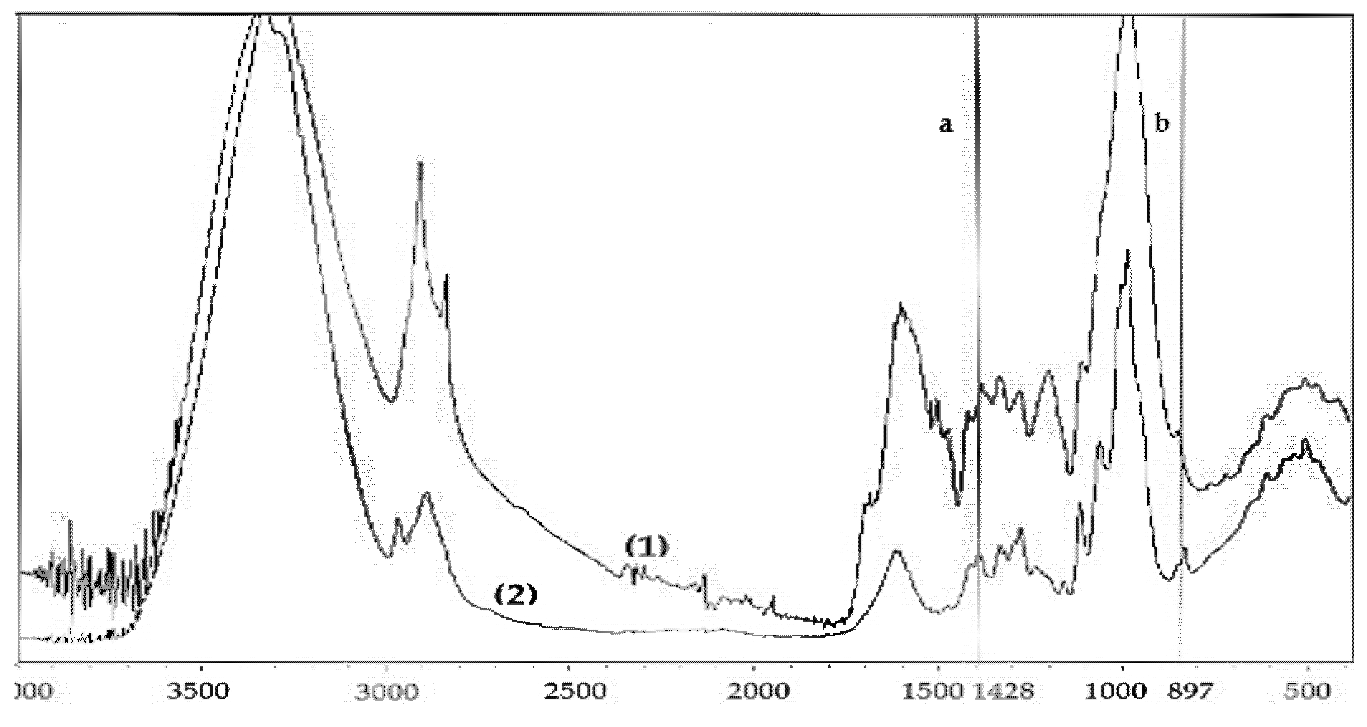 Agronomy 10 00674 g005 Agronomy 10 00674 g005