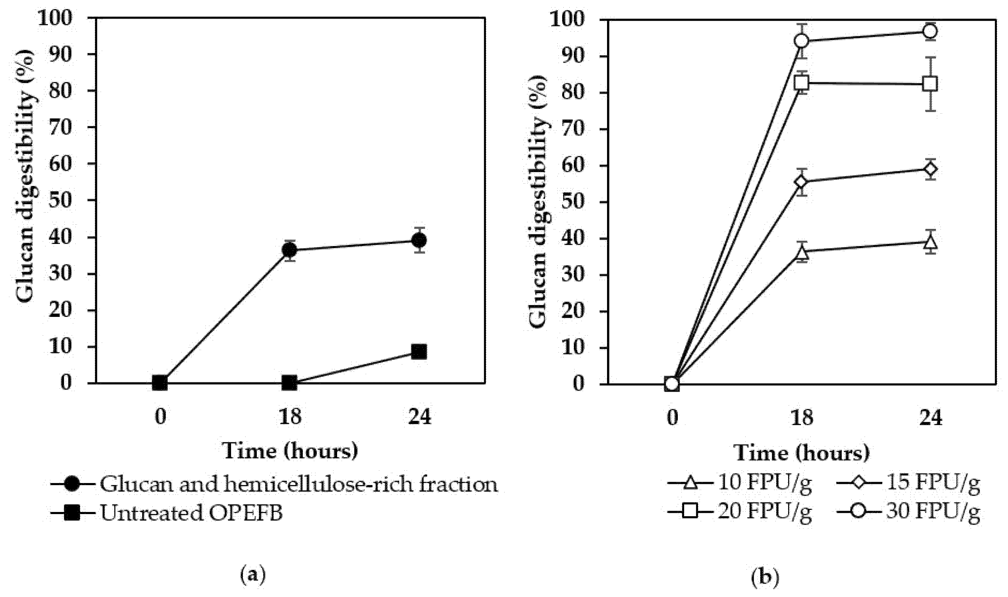 Agronomy 10 00674 g006 Agronomy 10 00674 g006
