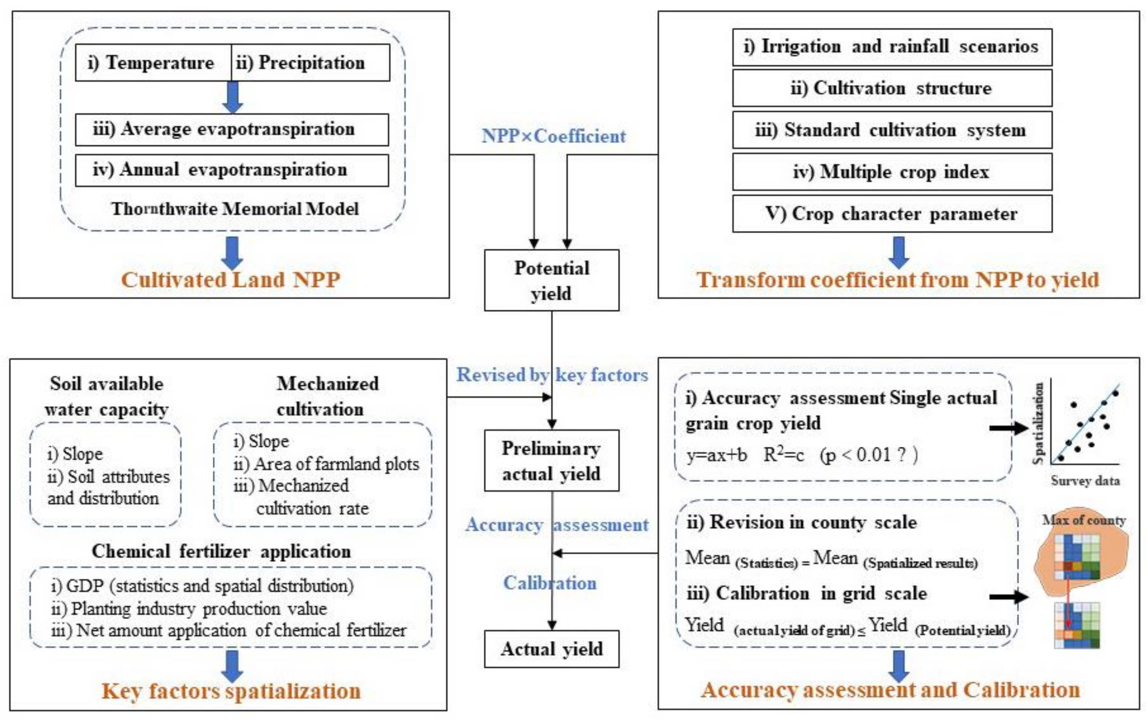 Agronomy 10 00675 g002