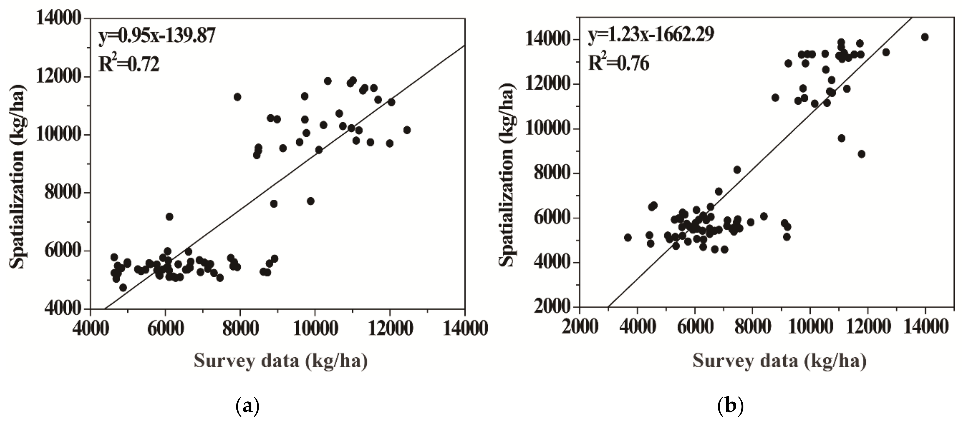 Agronomy 10 00675 g007