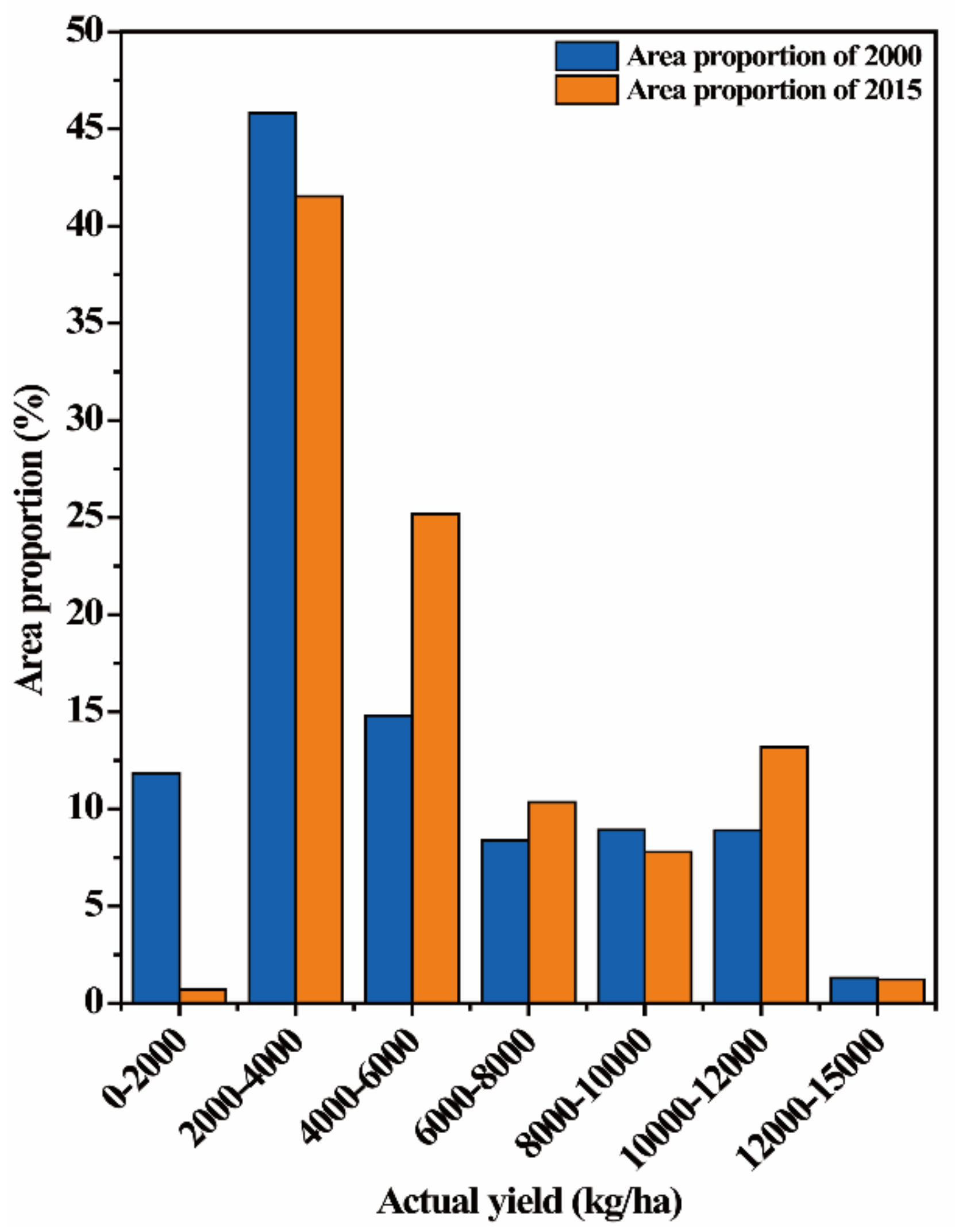 Agronomy 10 00675 g010