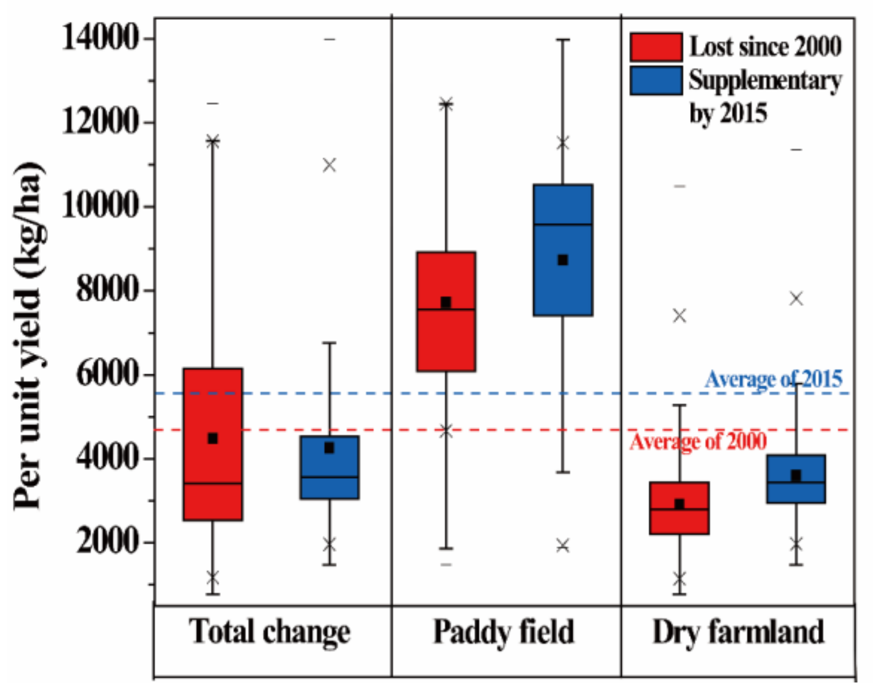 Agronomy 10 00675 g011