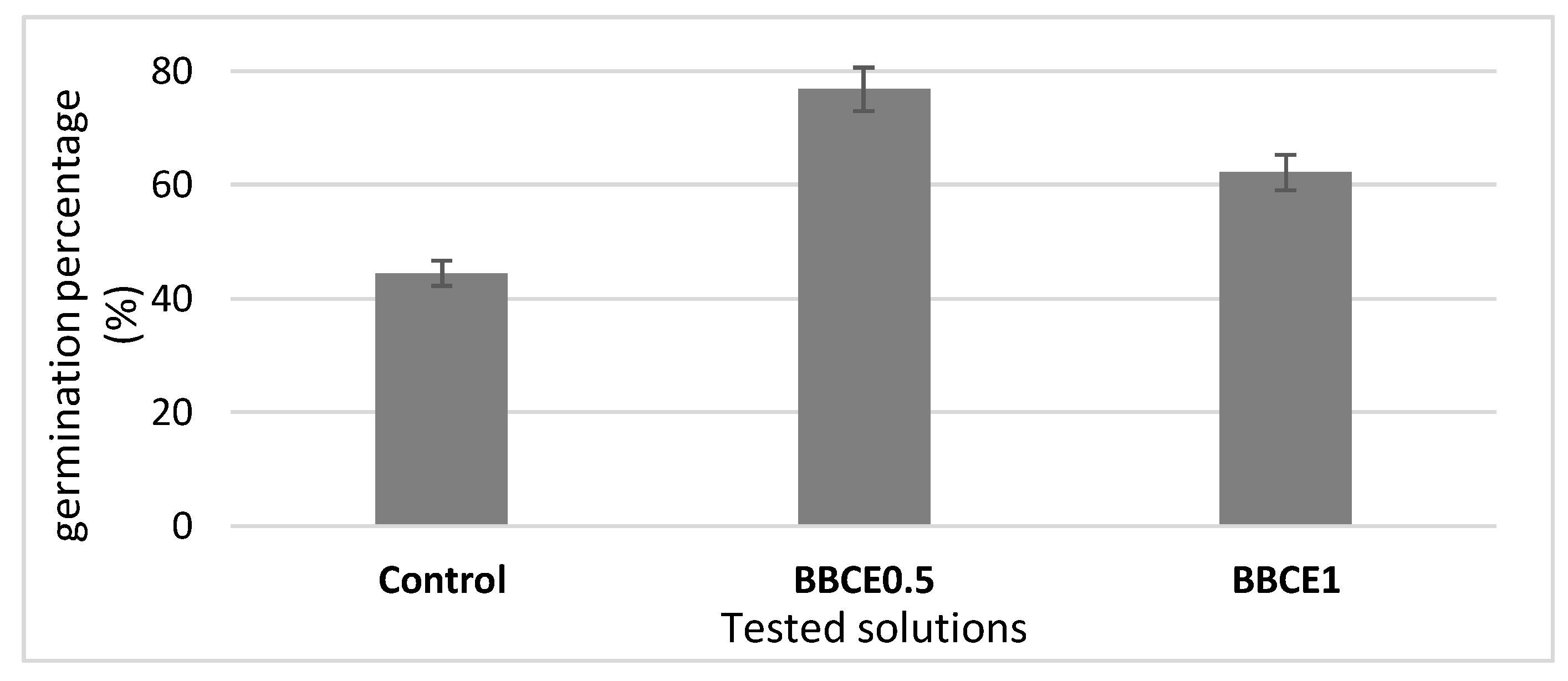 Agronomy 10 00676 g001