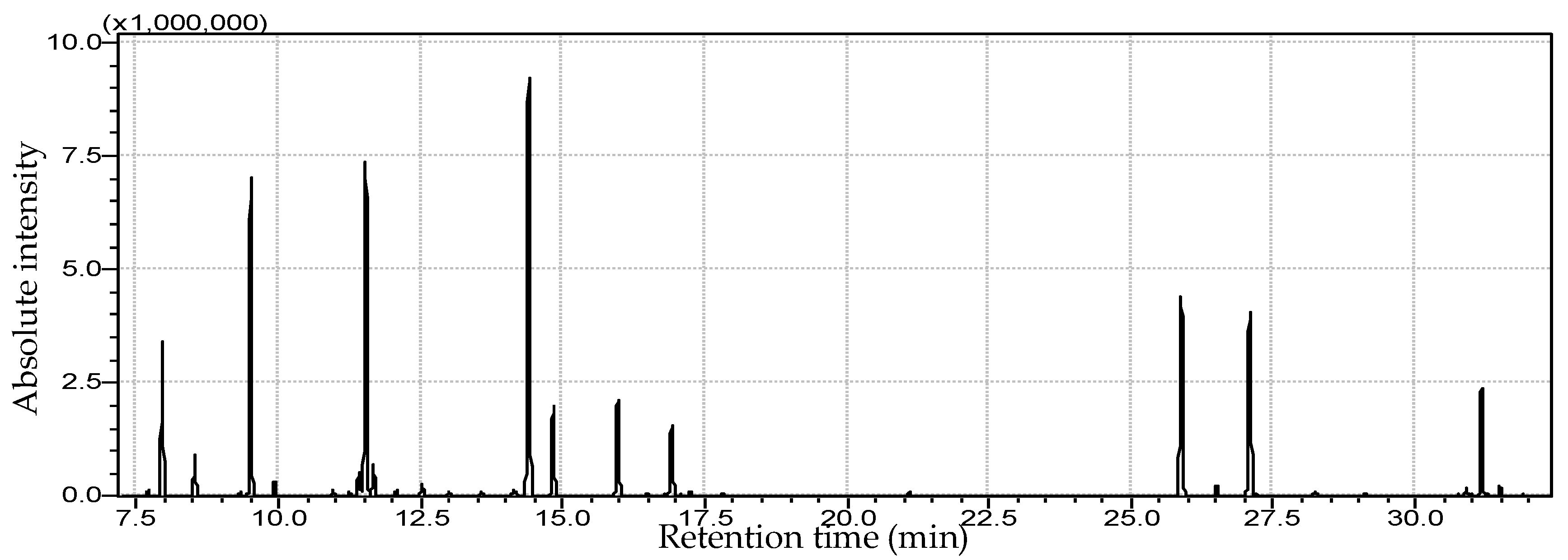 Agronomy 10 00676 g004