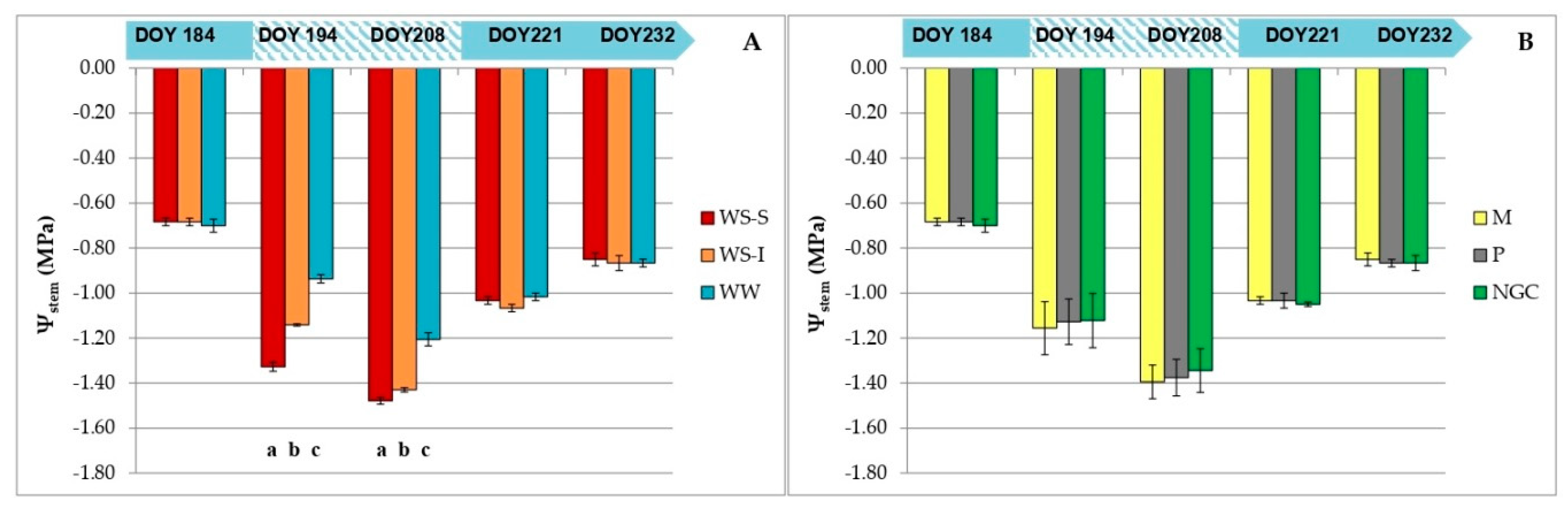 Agronomy 10 00680 g002 Agronomy 10 00680 g002